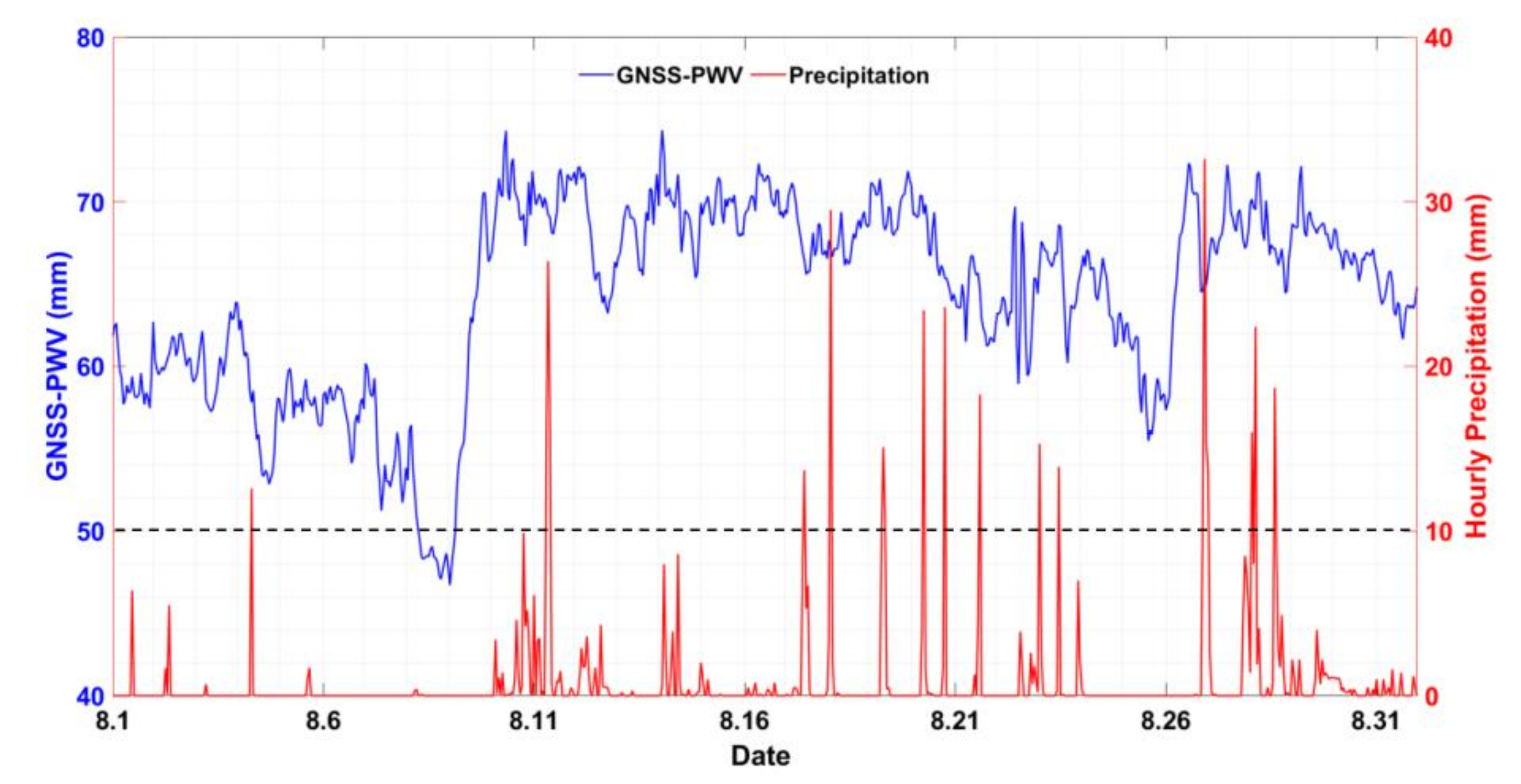 Remotesensing 12 04101 g004 Remotesensing 12 04101 g004