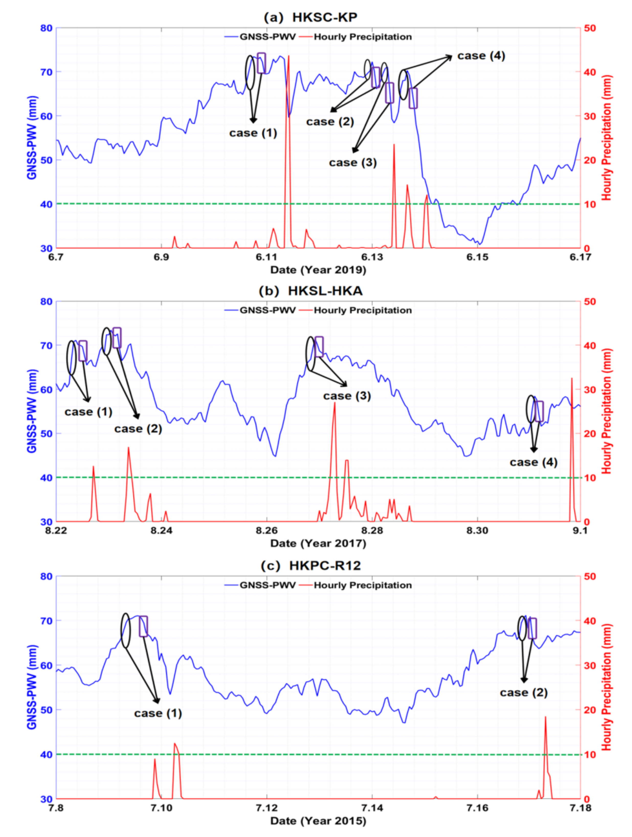 Remotesensing 12 04101 g005 Remotesensing 12 04101 g005