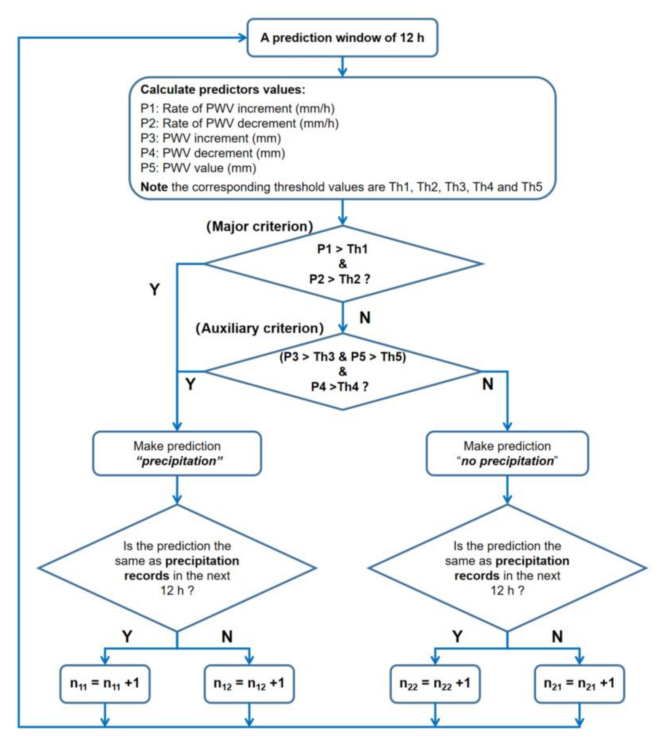 Remotesensing 12 04101 g006 Remotesensing 12 04101 g006