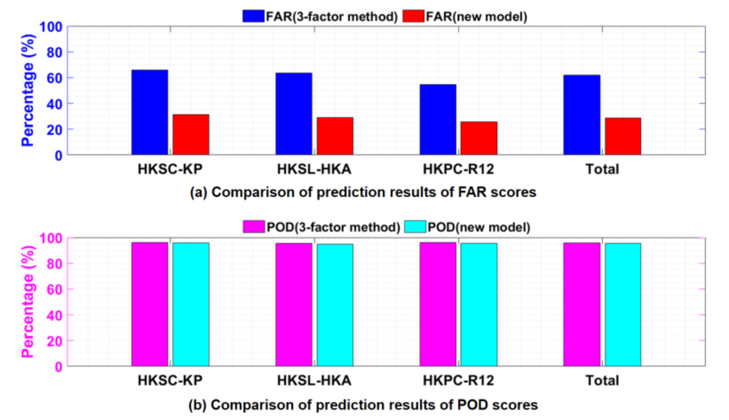 Remotesensing 12 04101 g007 Remotesensing 12 04101 g007