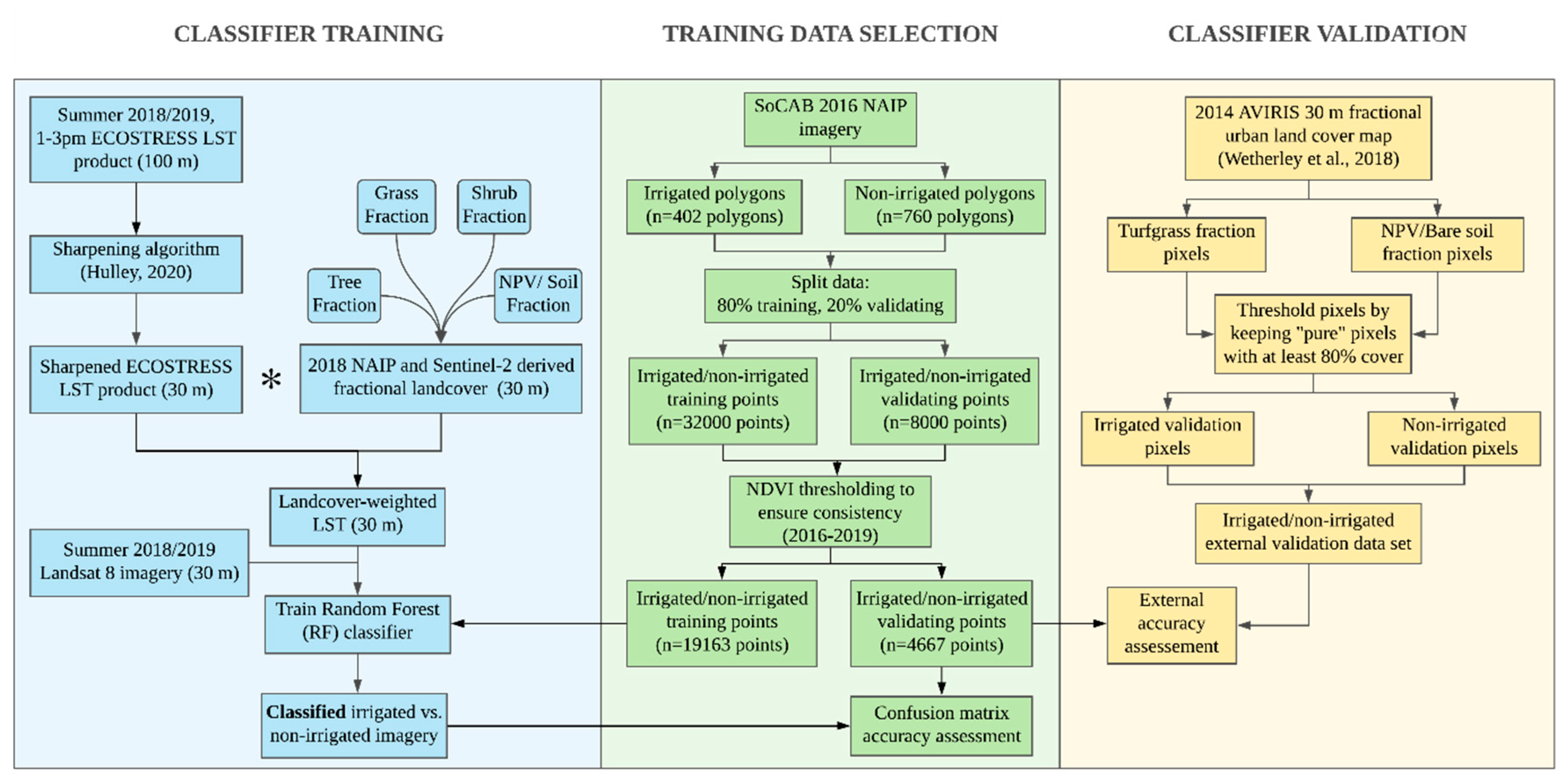 Remotesensing 12 04102 g001