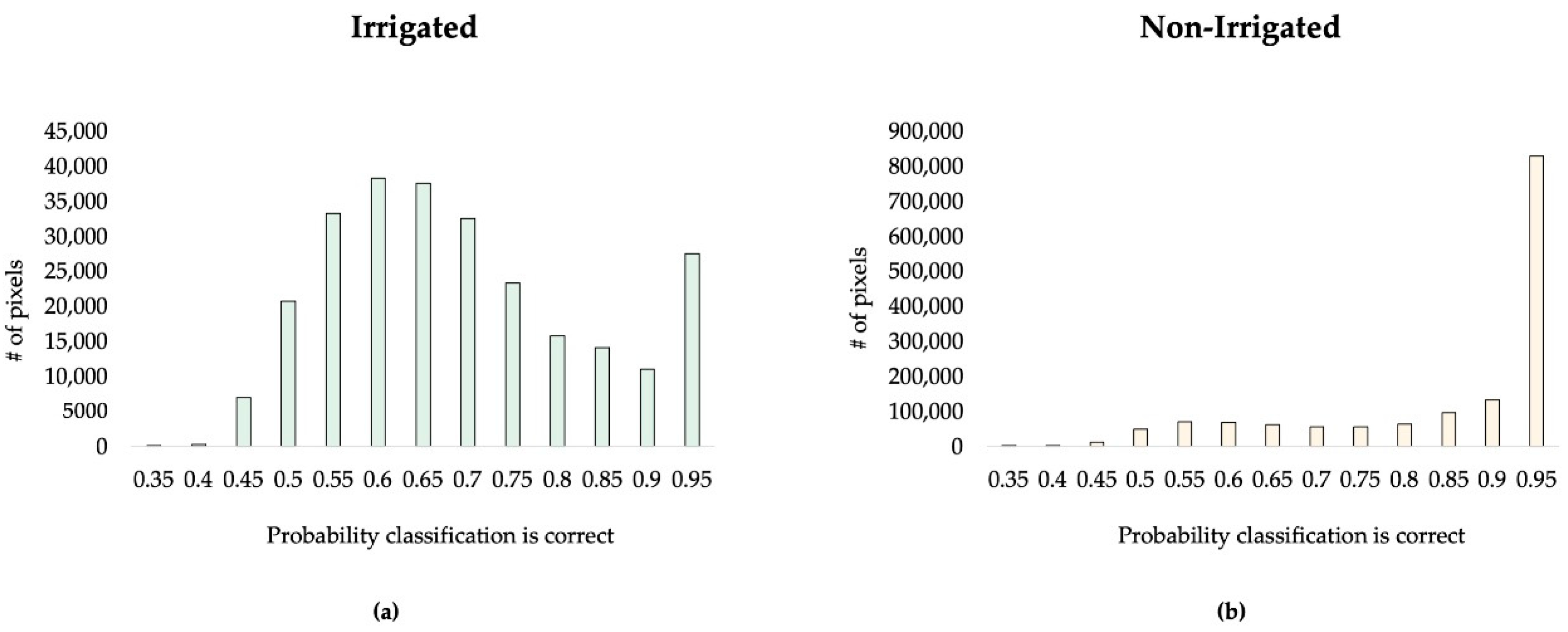 Remotesensing 12 04102 g006