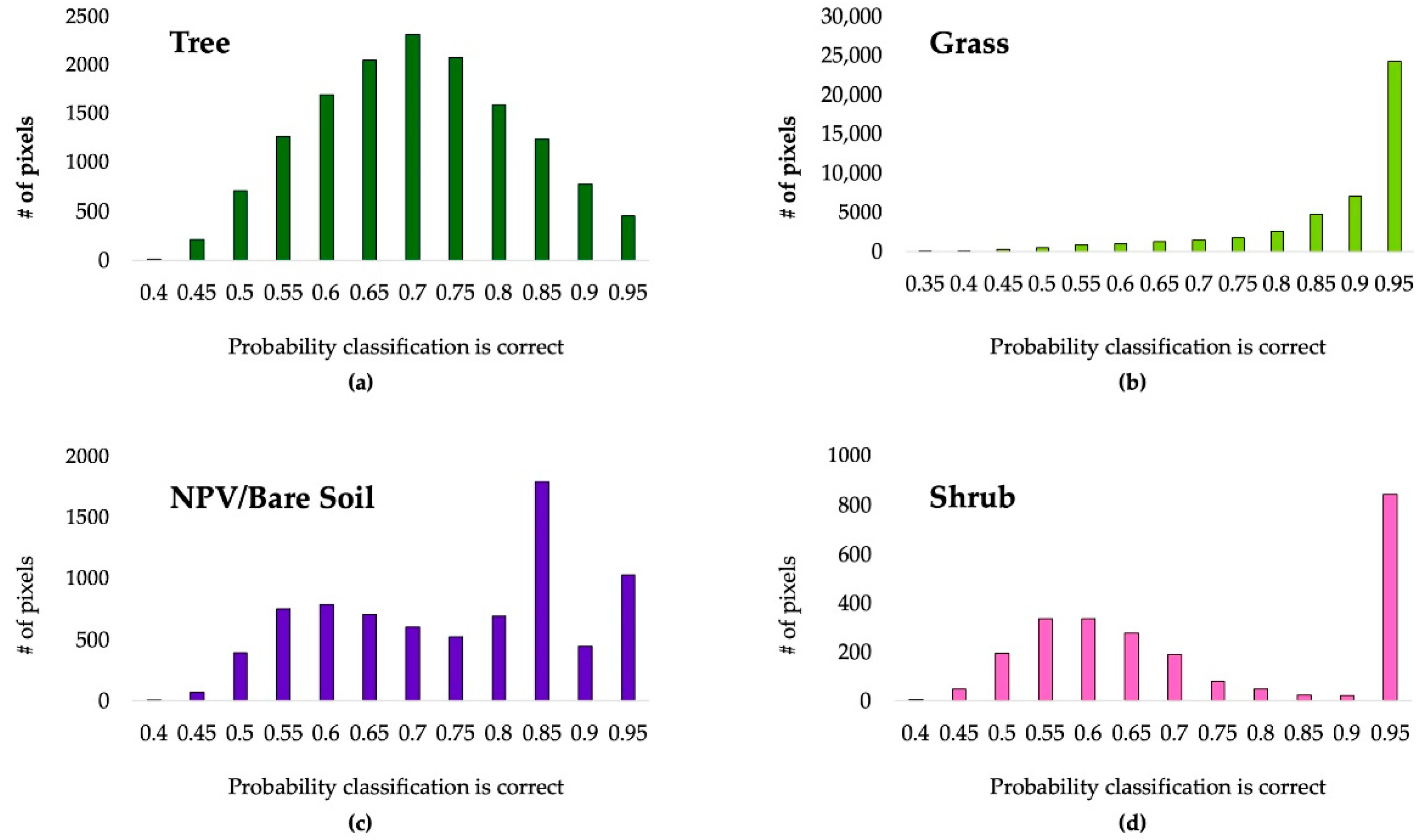 Remotesensing 12 04102 g007