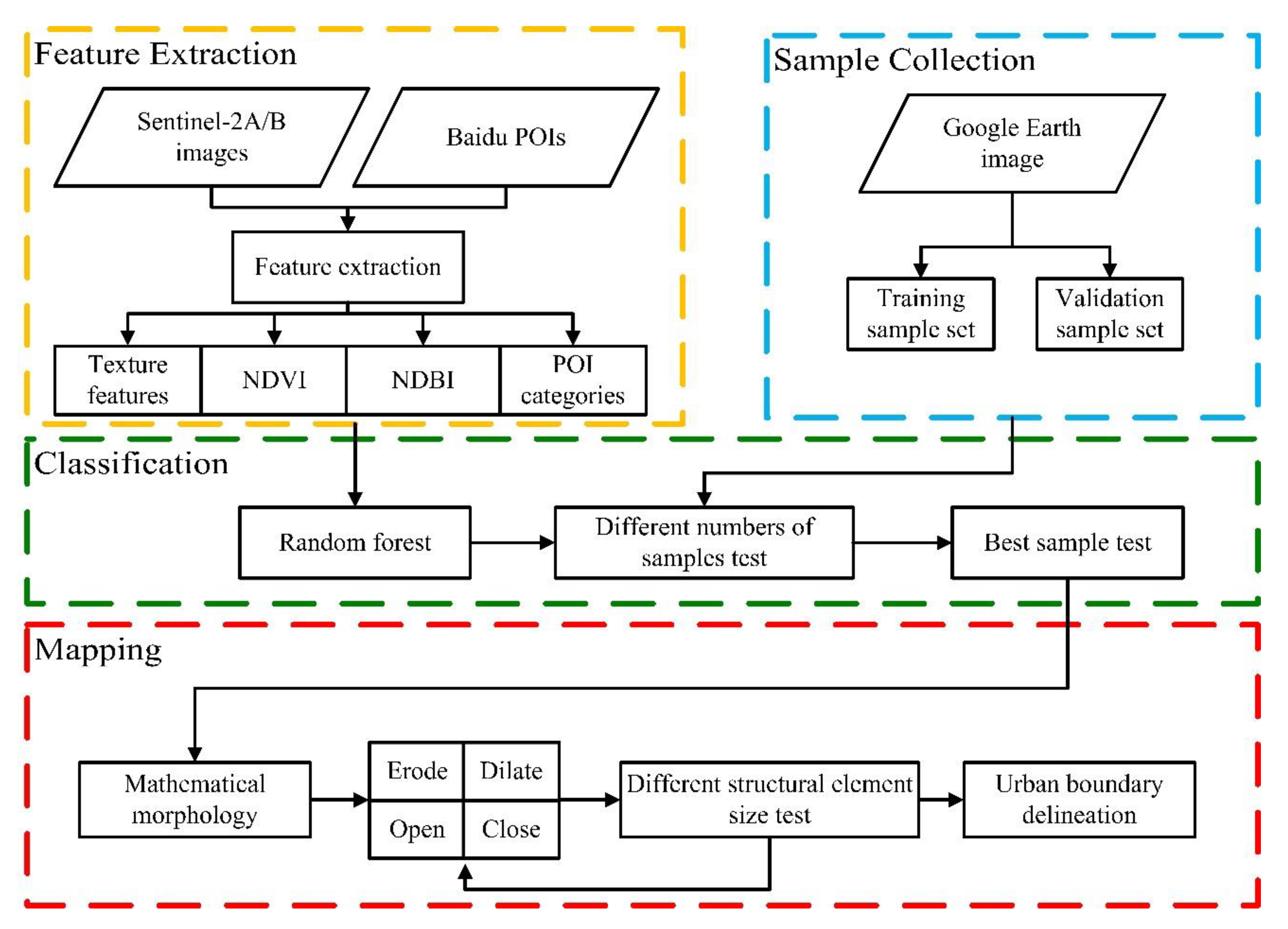 Remotesensing 12 04103 g003