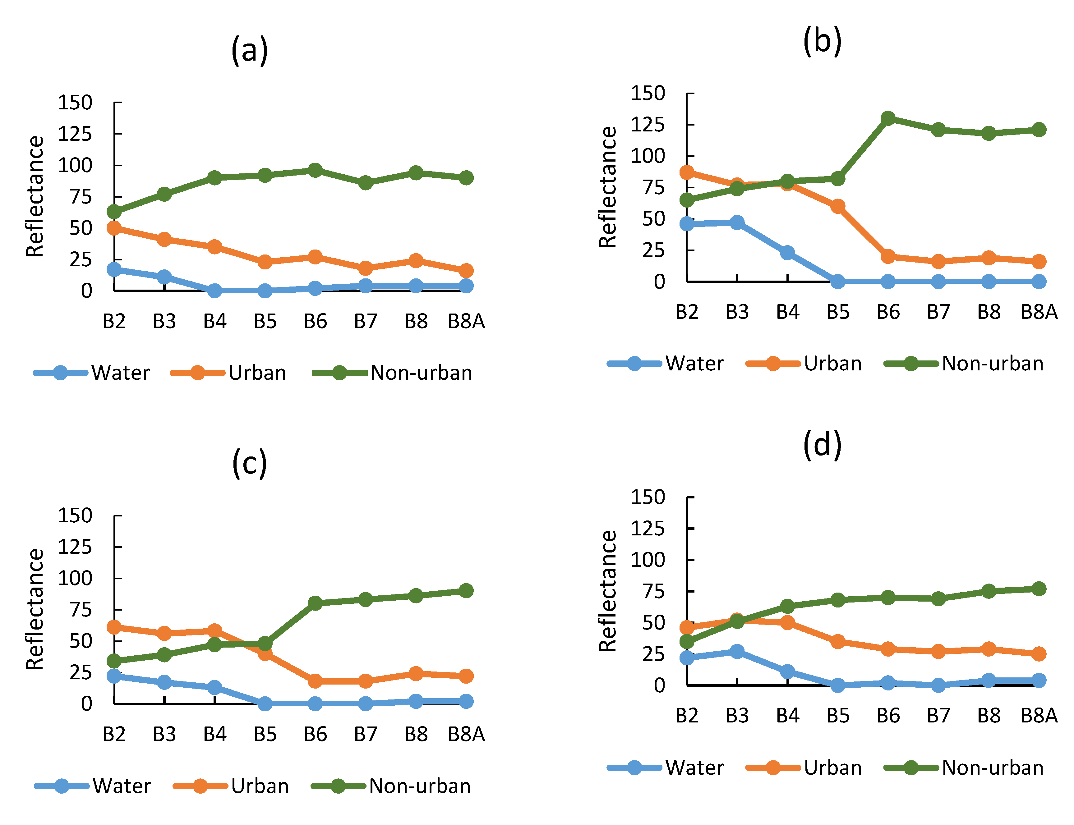Remotesensing 12 04103 g004