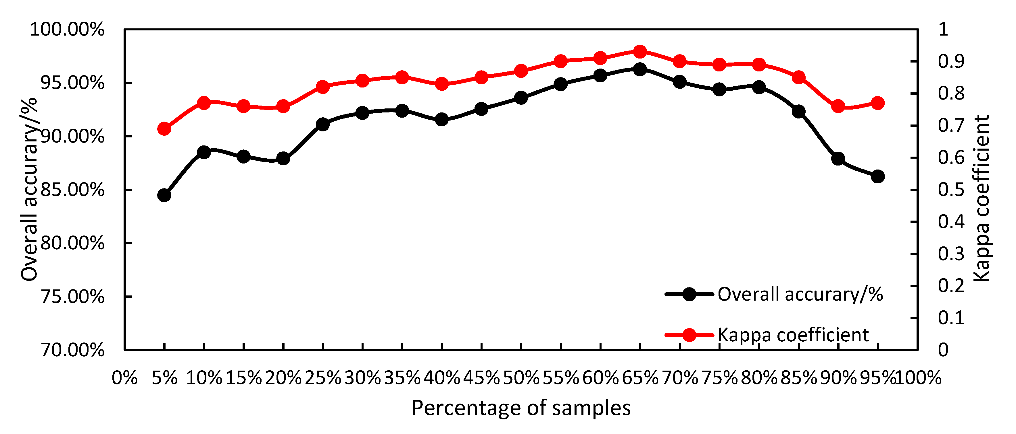 Remotesensing 12 04103 g006