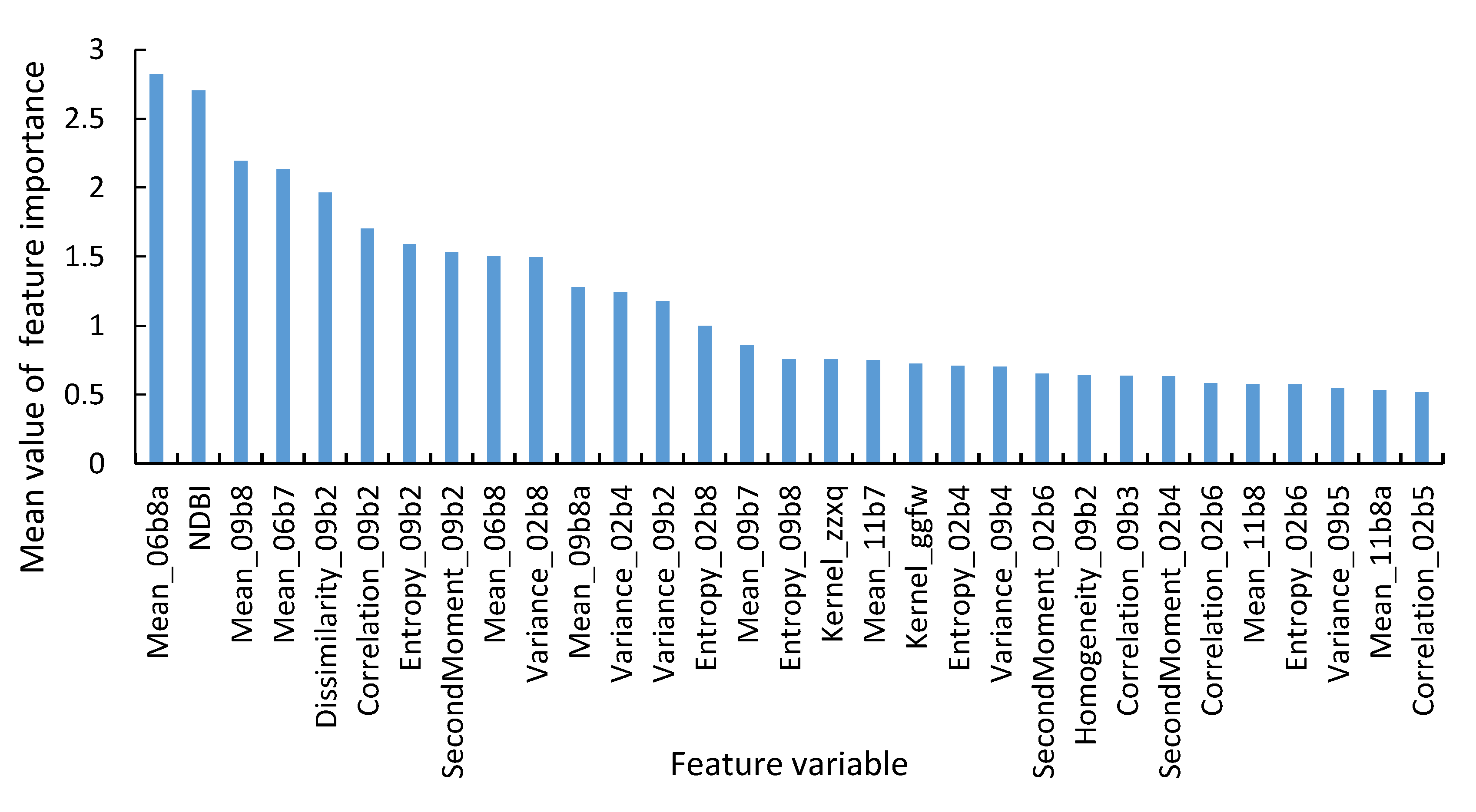 Remotesensing 12 04103 g007