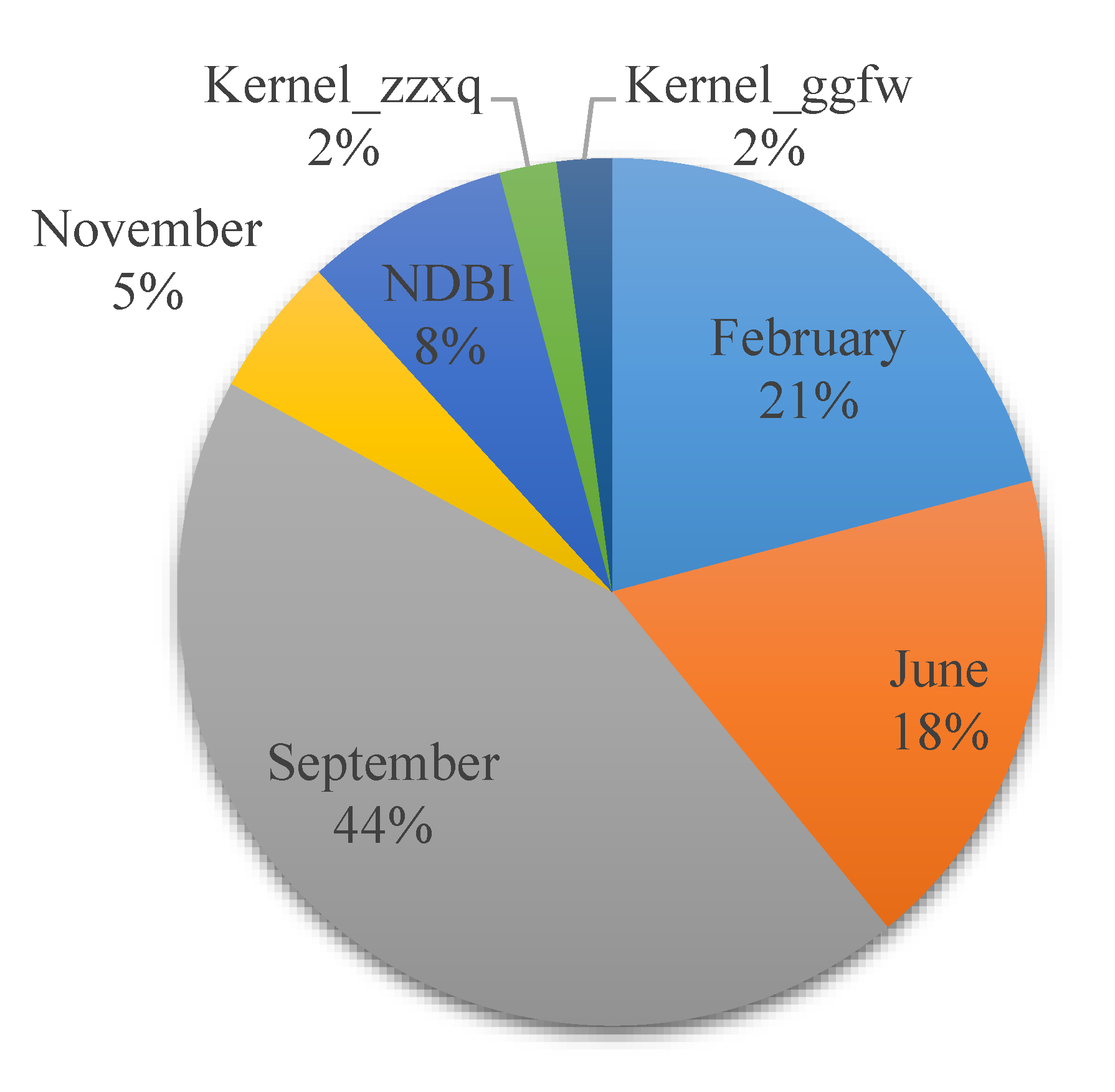 Remotesensing 12 04103 g008