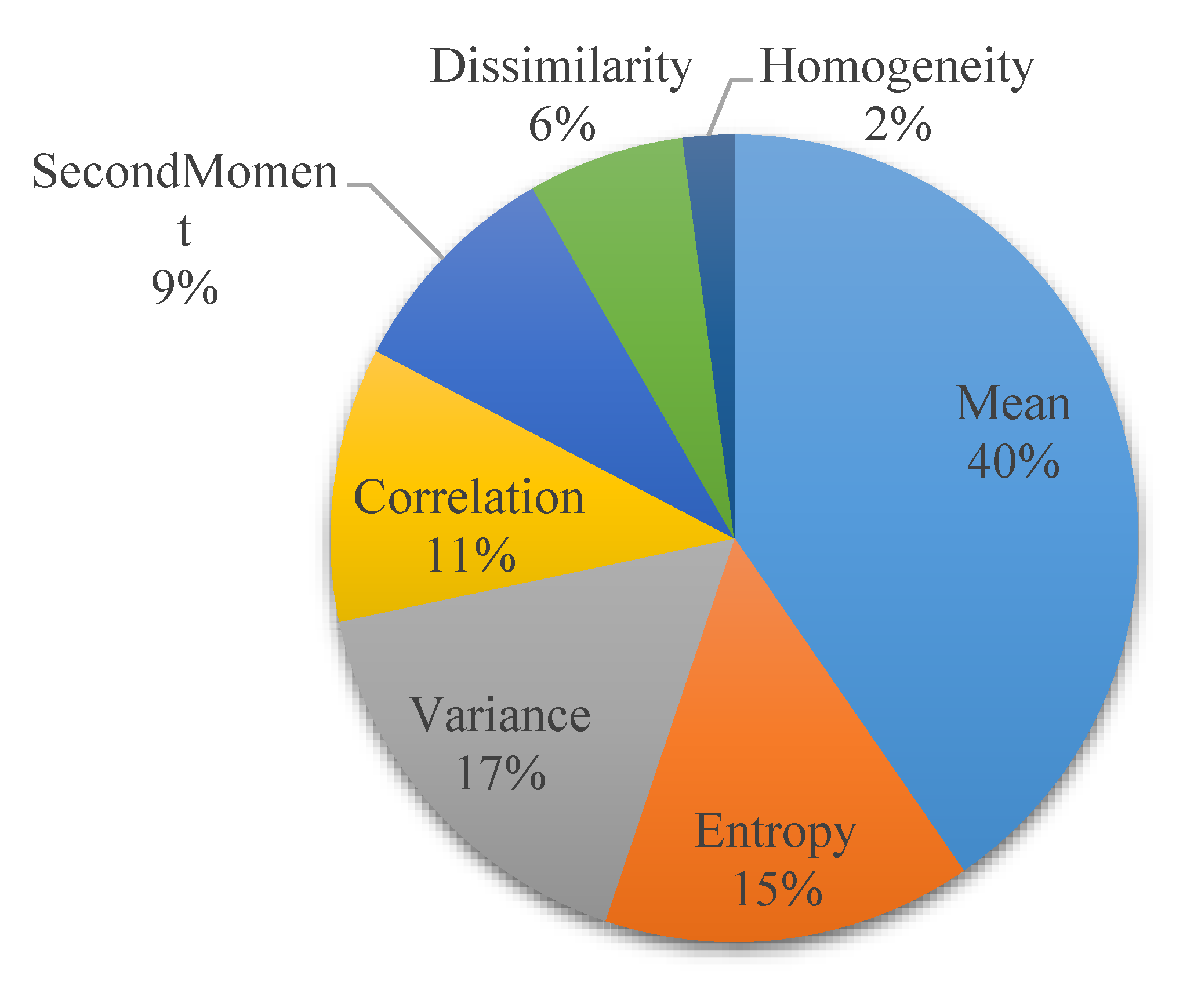 Remotesensing 12 04103 g009