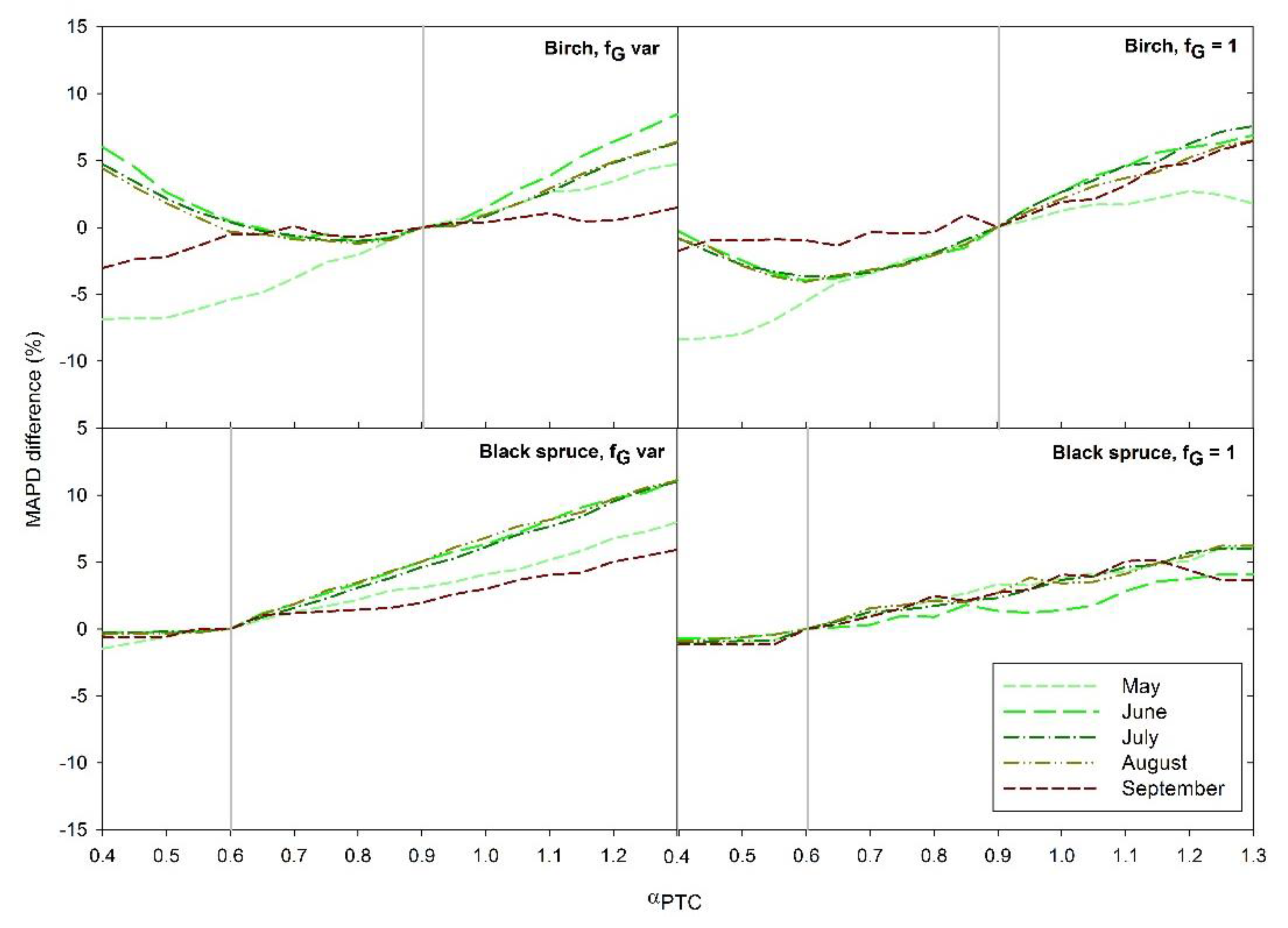 Remotesensing 12 04108 g007 Remotesensing 12 04108 g007