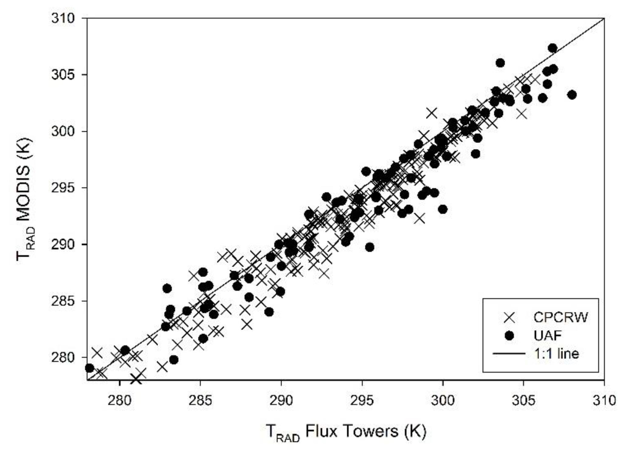 Remotesensing 12 04108 g009 Remotesensing 12 04108 g009