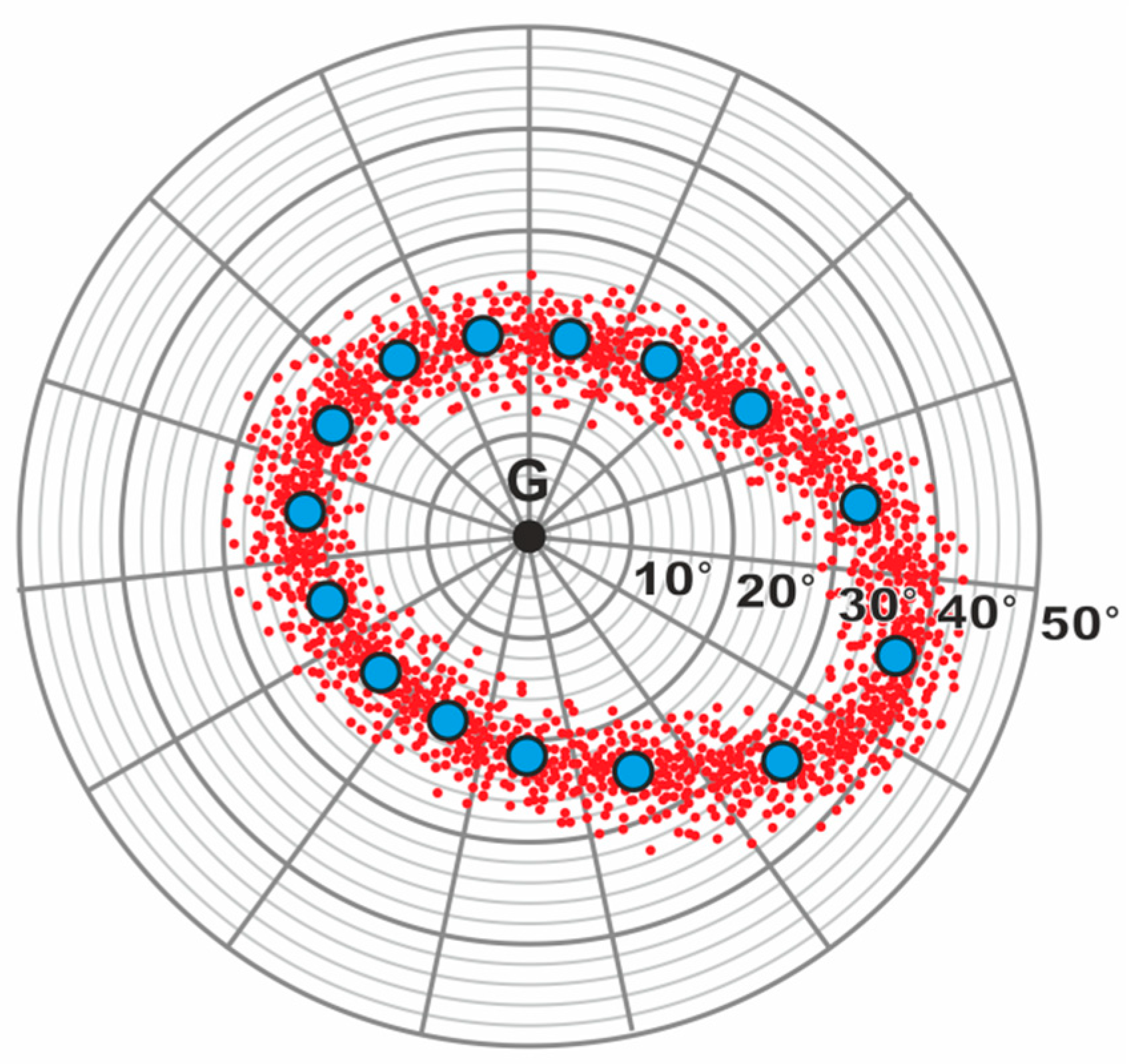 Remotesensing 12 04109 g003 Remotesensing 12 04109 g003