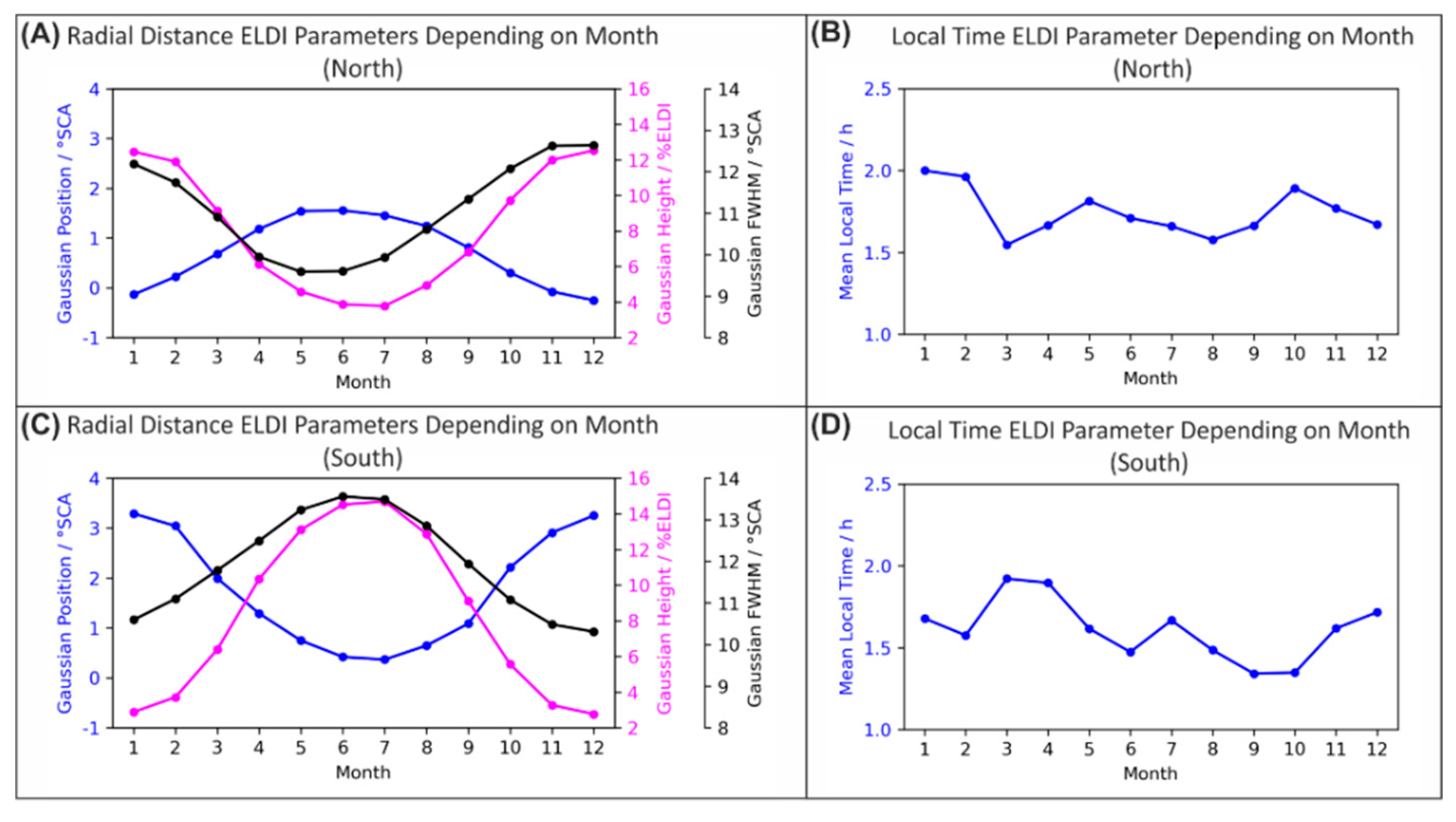 Remotesensing 12 04109 g008 Remotesensing 12 04109 g008