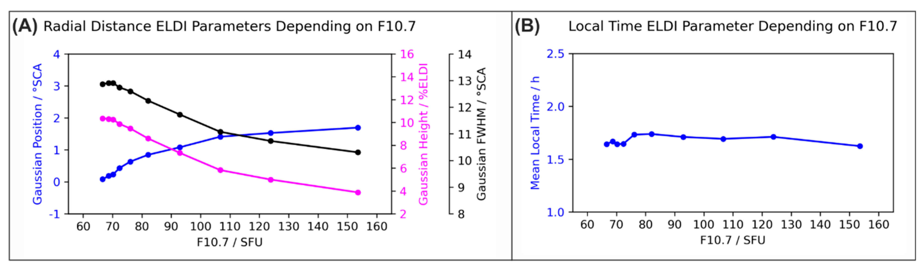 Remotesensing 12 04109 g009 Remotesensing 12 04109 g009