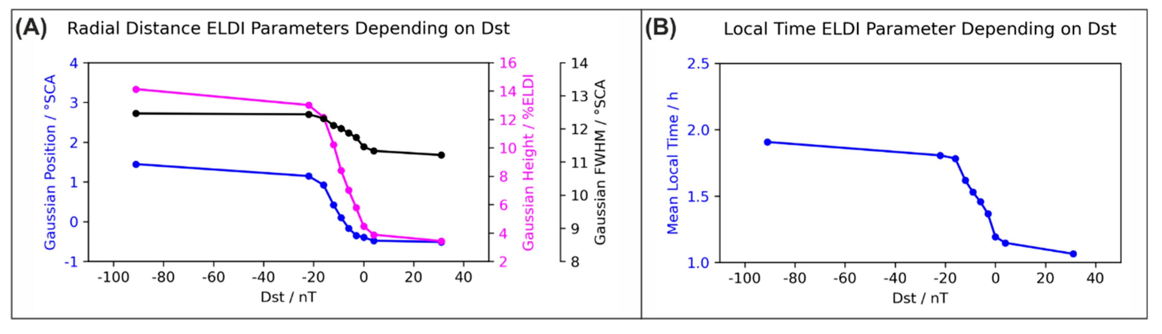 Remotesensing 12 04109 g010 Remotesensing 12 04109 g010