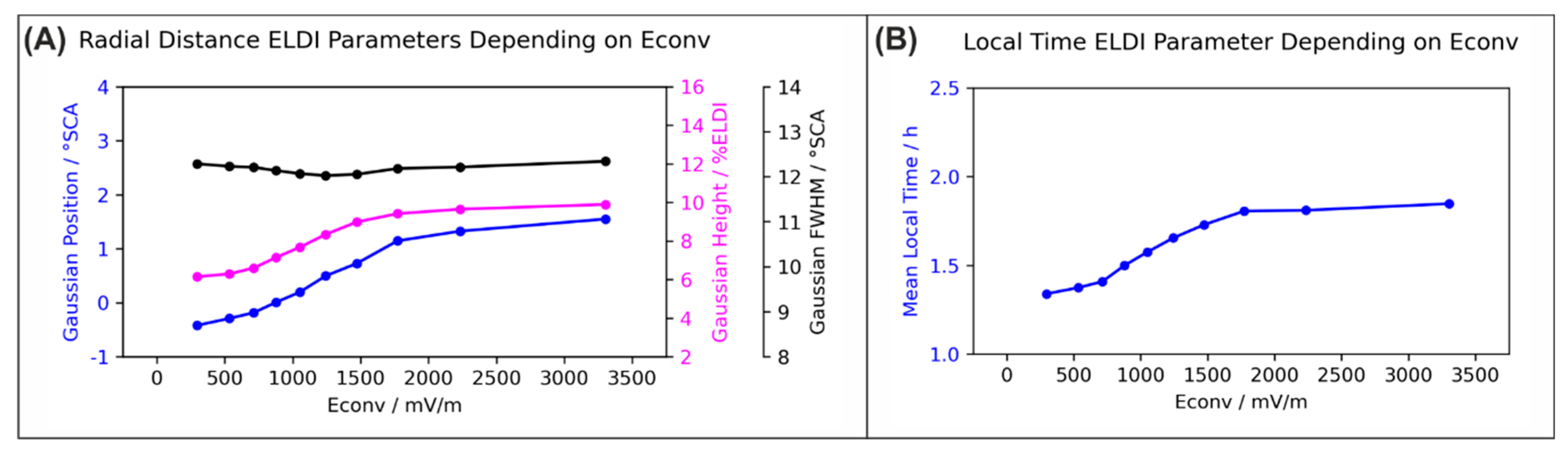 Remotesensing 12 04109 g013 Remotesensing 12 04109 g013