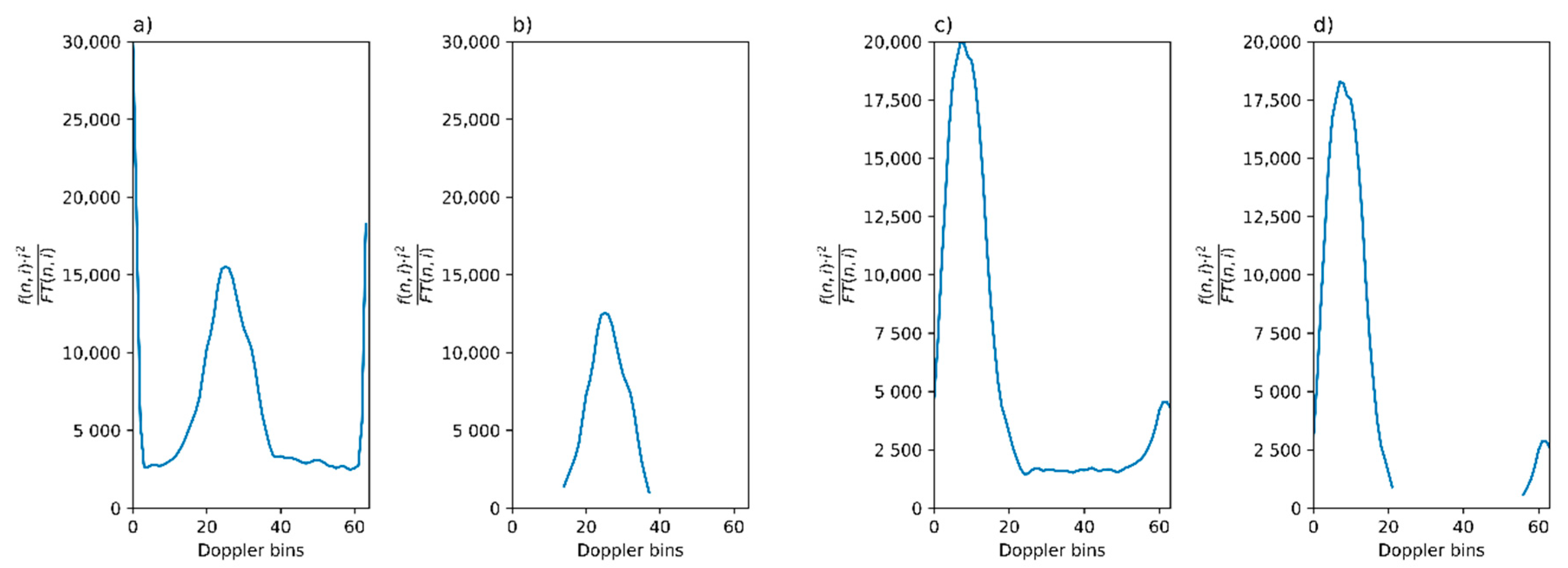 Remotesensing 12 04113 g002 Remotesensing 12 04113 g002
