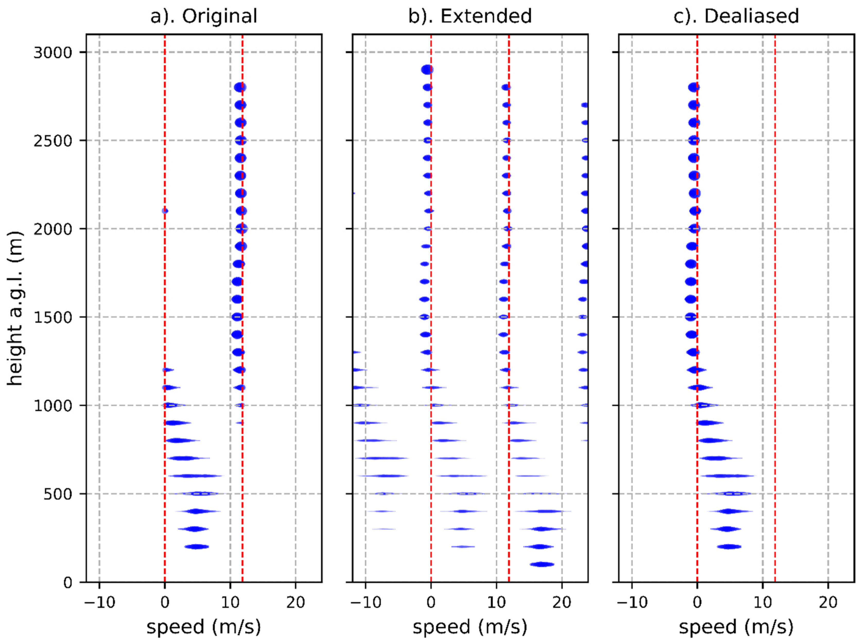 Remotesensing 12 04113 g003 Remotesensing 12 04113 g003