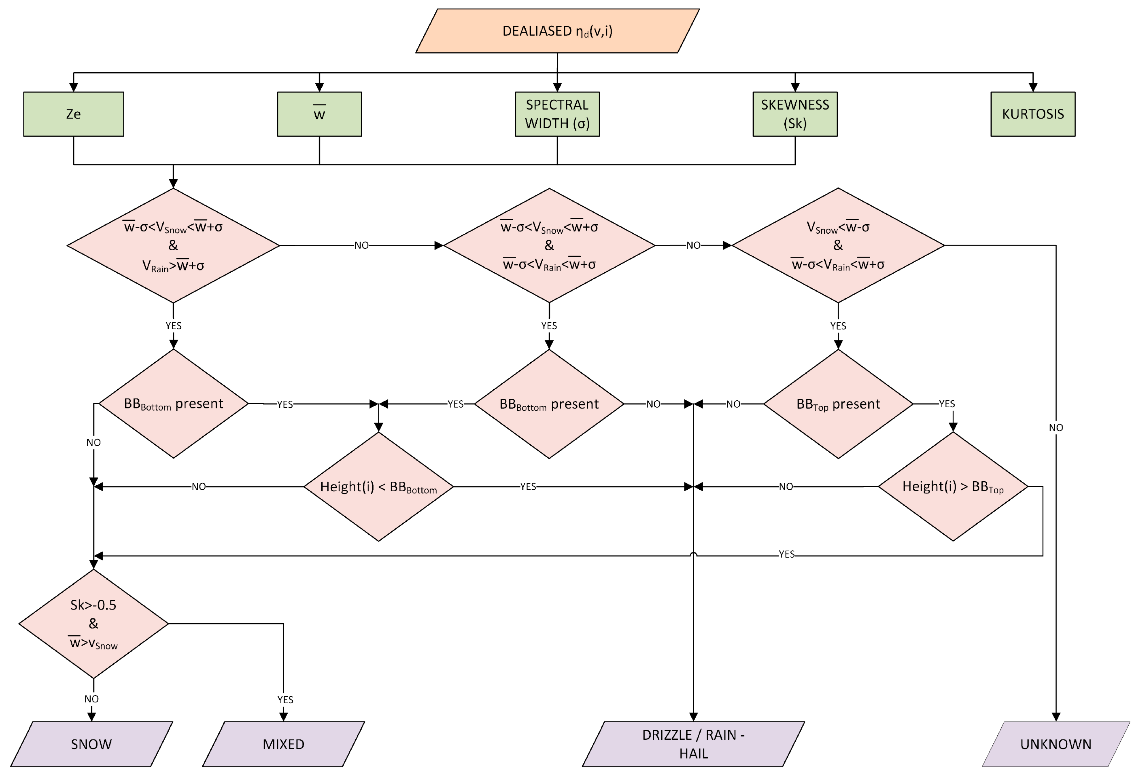 Remotesensing 12 04113 g004 Remotesensing 12 04113 g004