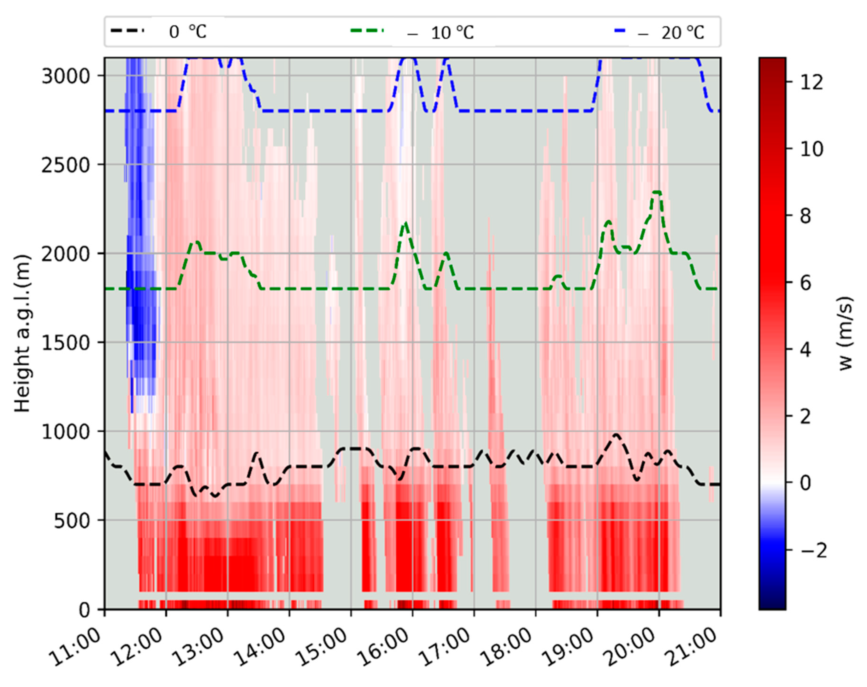 Remotesensing 12 04113 g006 Remotesensing 12 04113 g006