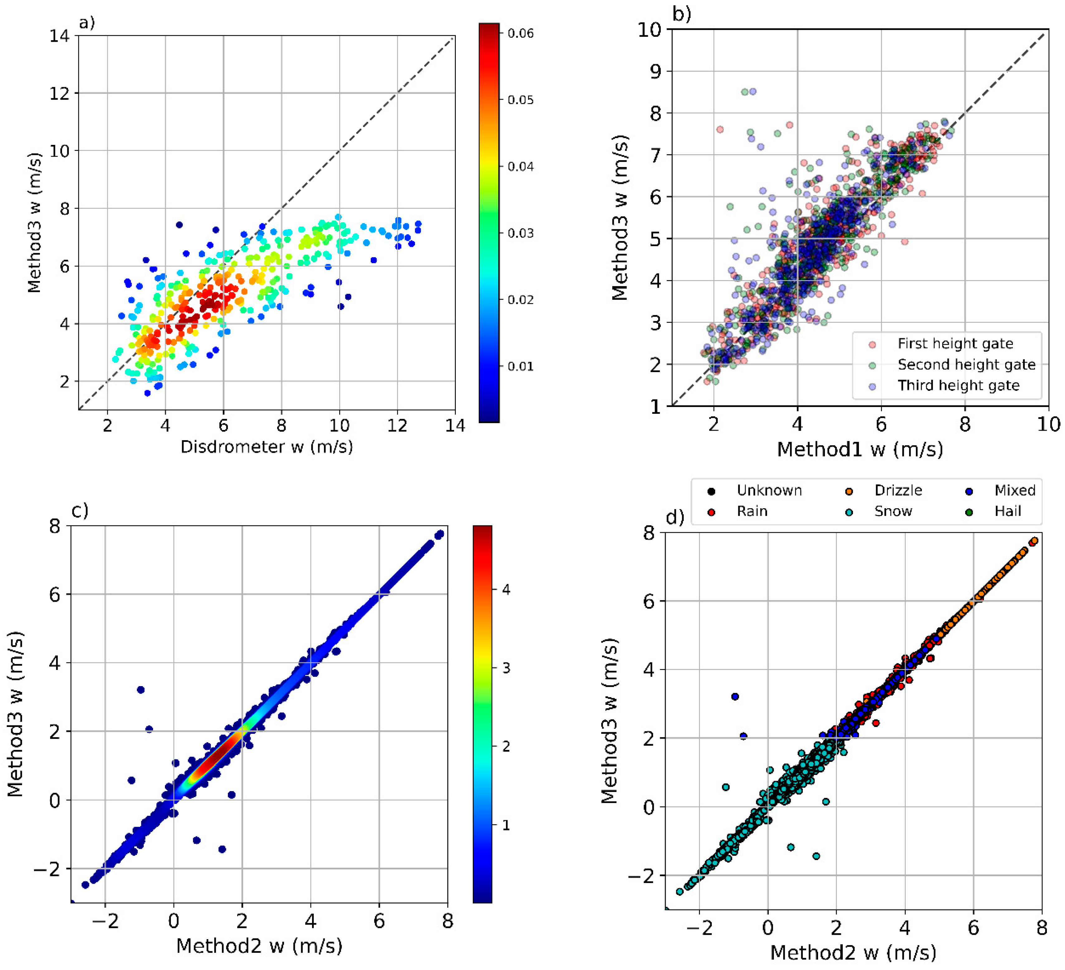 Remotesensing 12 04113 g007 Remotesensing 12 04113 g007