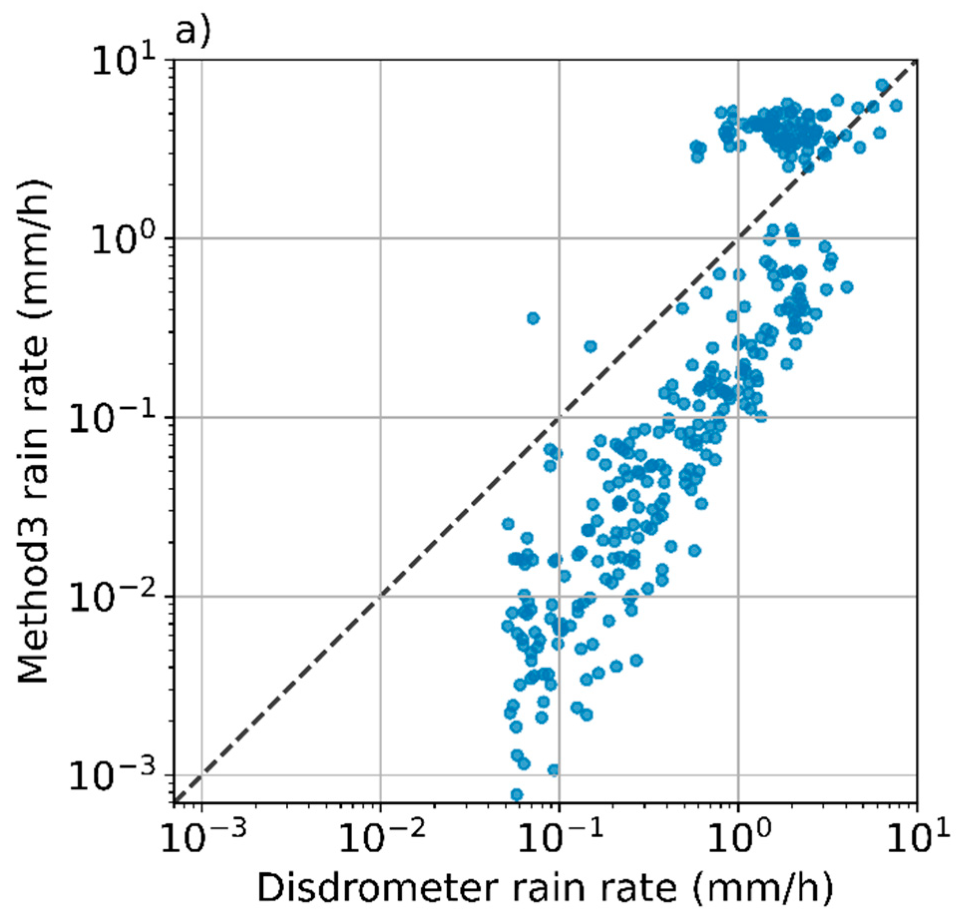 Remote Sensing Free Full Text Precipitation Type Classification Of Micro Rain Radar Data Using An Improved Doppler Spectral Processing Methodology Html Remote Sensing Free Full Text Precipitation Type Classification Of Micro Rain Radar Data Using An Improved Doppler Spectral Processing Methodology Html