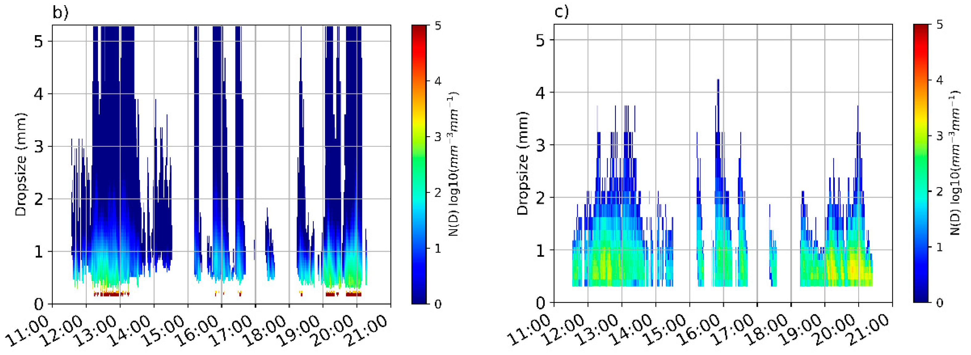Remotesensing 12 04113 g011b Remotesensing 12 04113 g011b