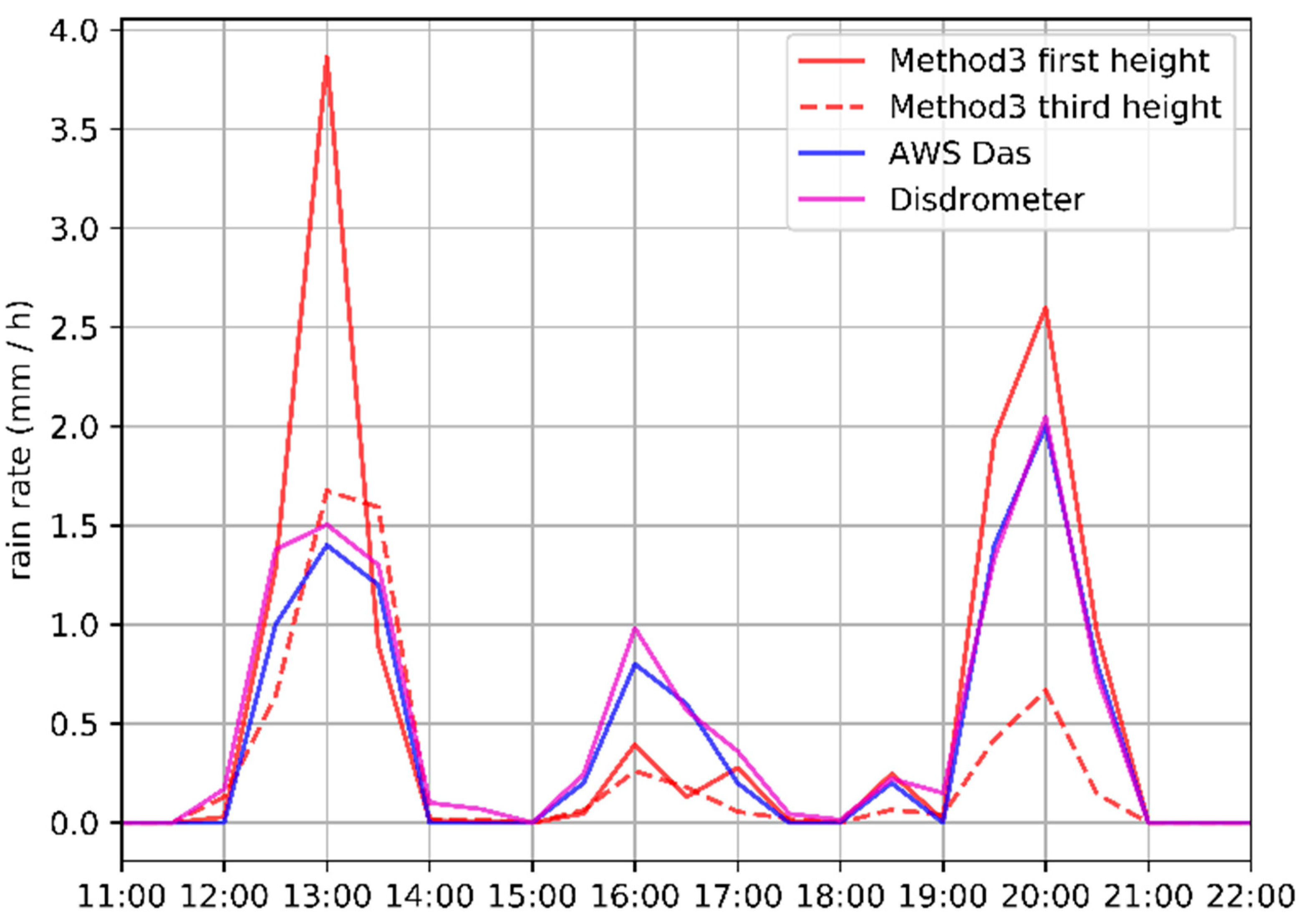 Remotesensing 12 04113 g012 Remotesensing 12 04113 g012