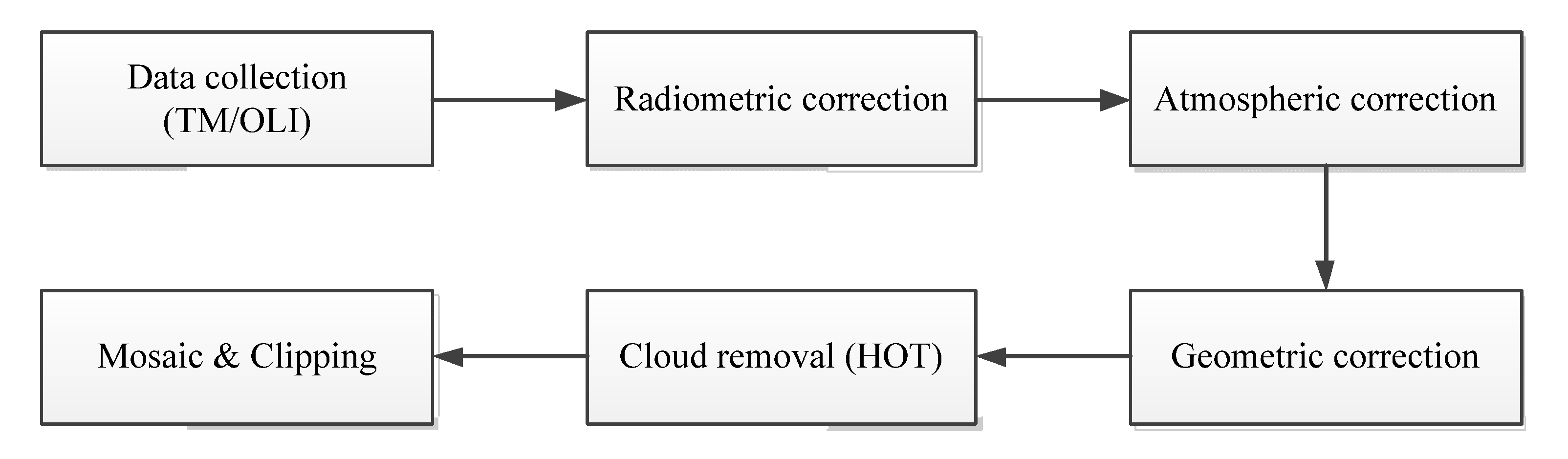 Remotesensing 12 04116 g002