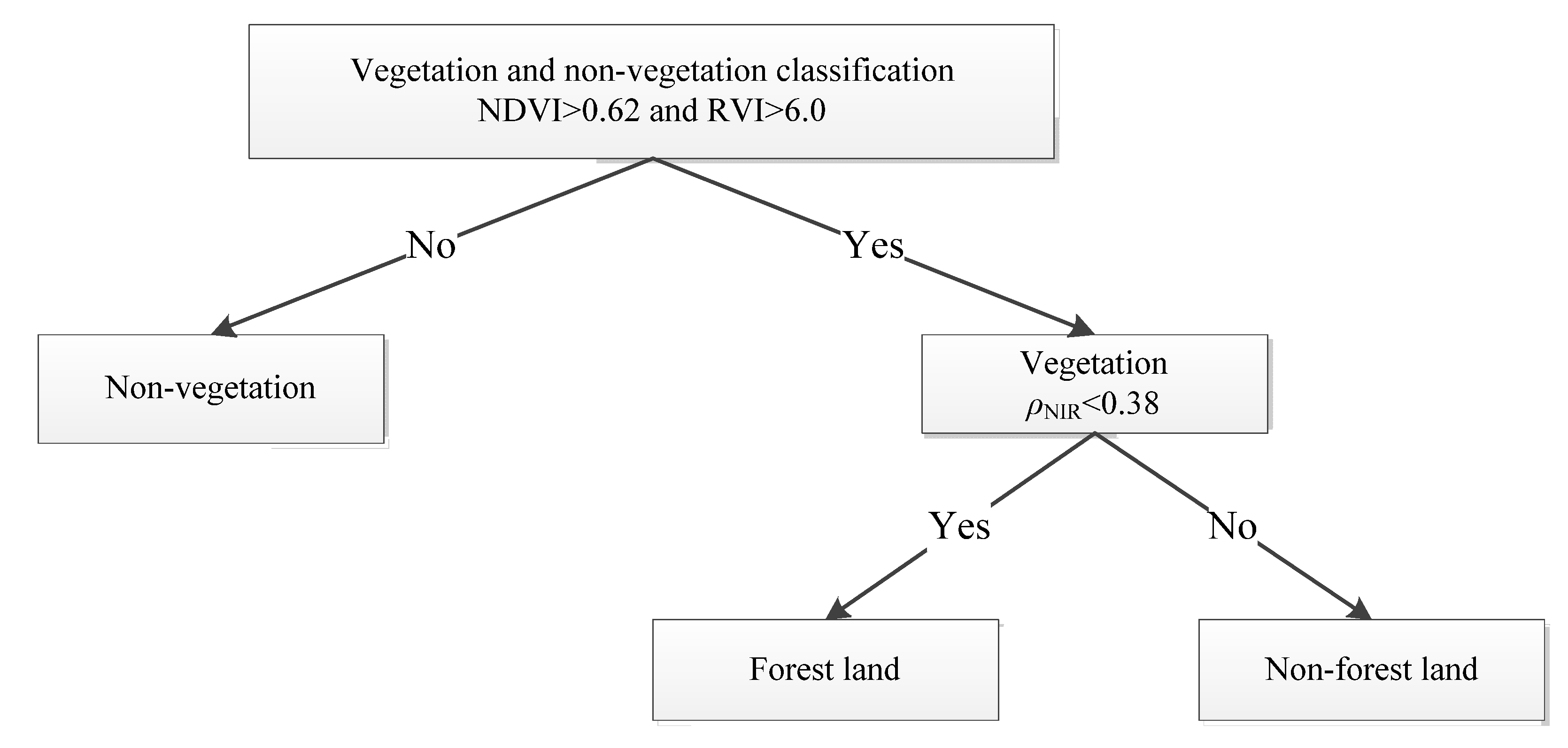 Remotesensing 12 04116 g003