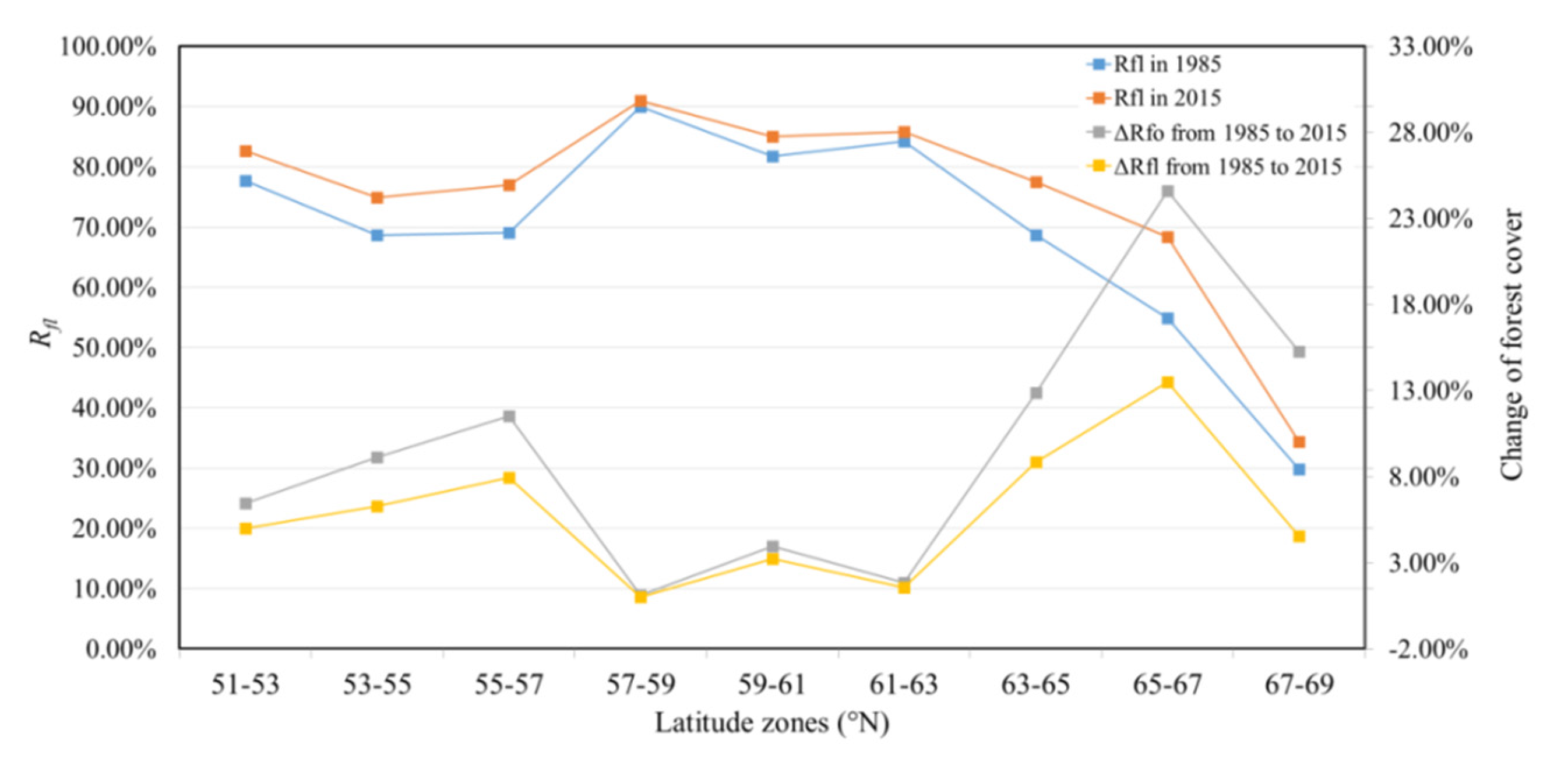 Remotesensing 12 04116 g006