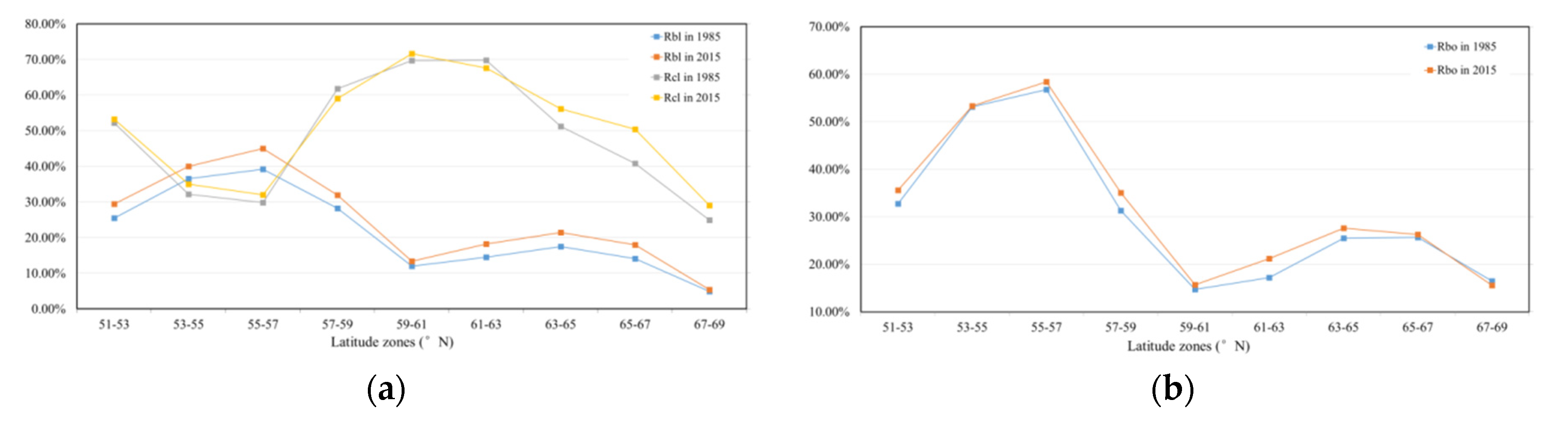 Remotesensing 12 04116 g008a