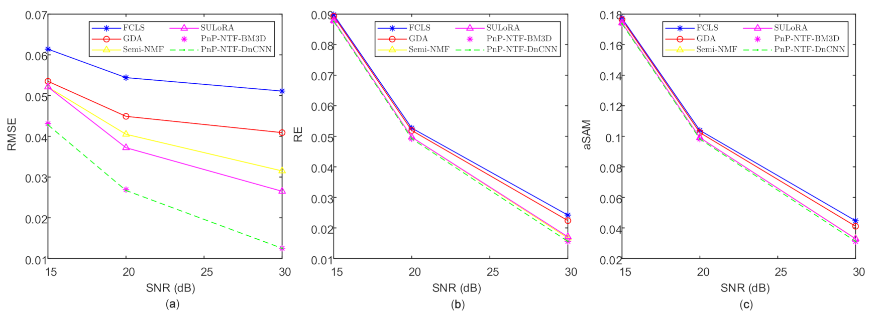 Remotesensing 12 04117 g003