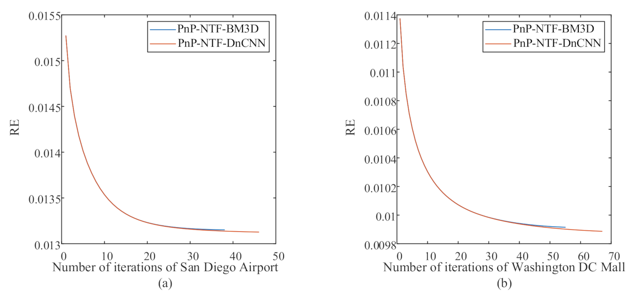 Remotesensing 12 04117 g009
