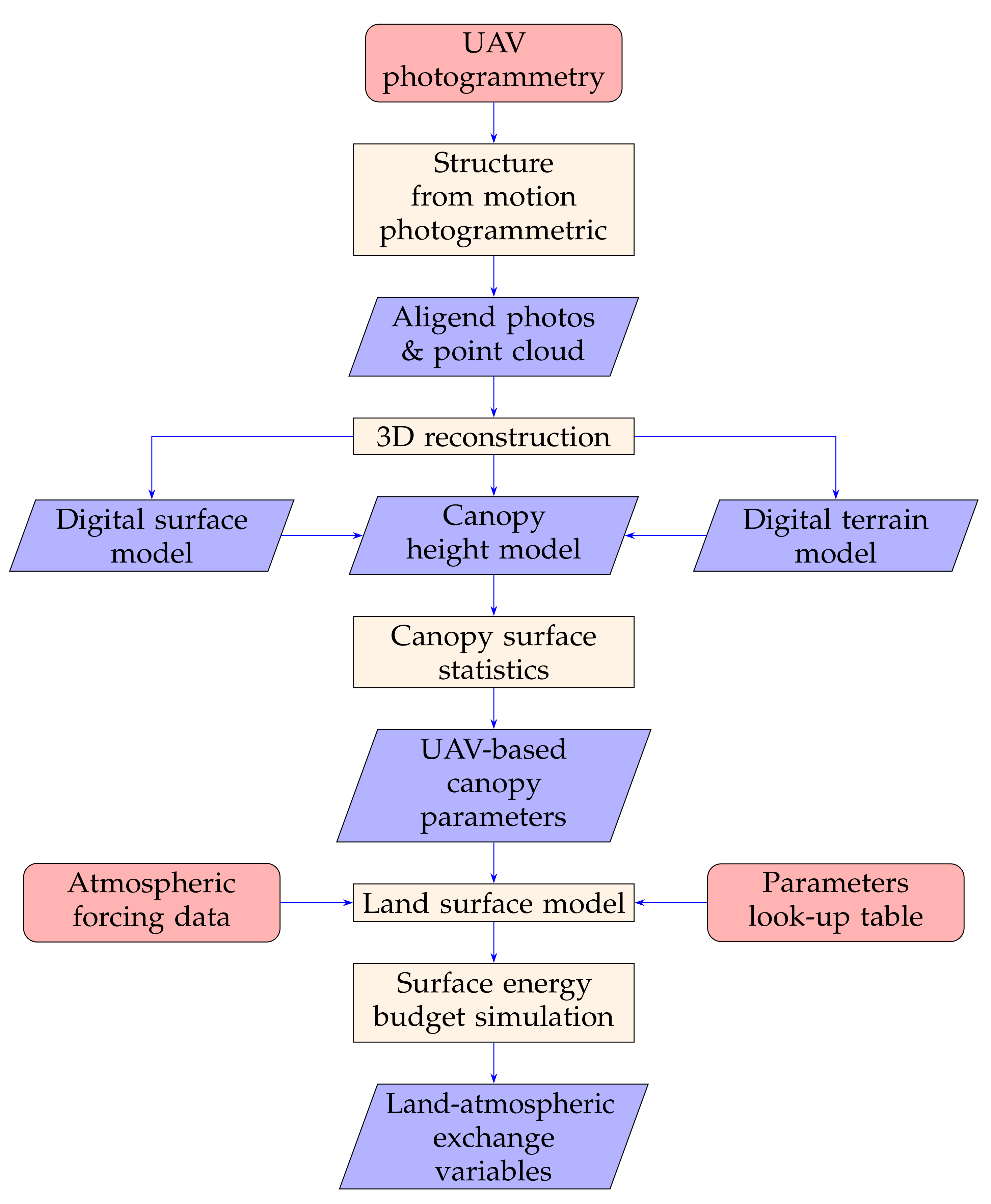 Remotesensing 12 04120 g002