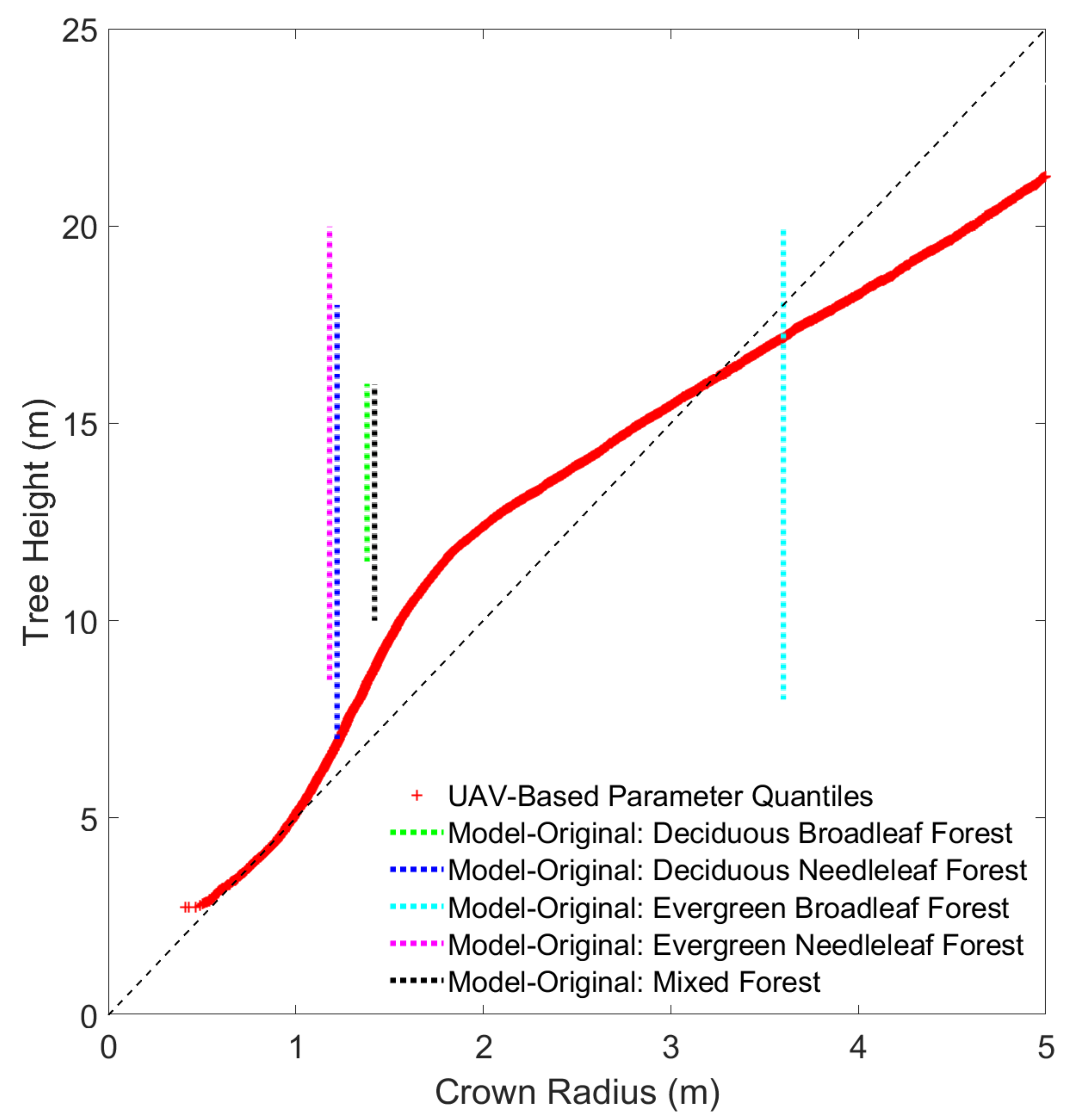 Remotesensing 12 04120 g005
