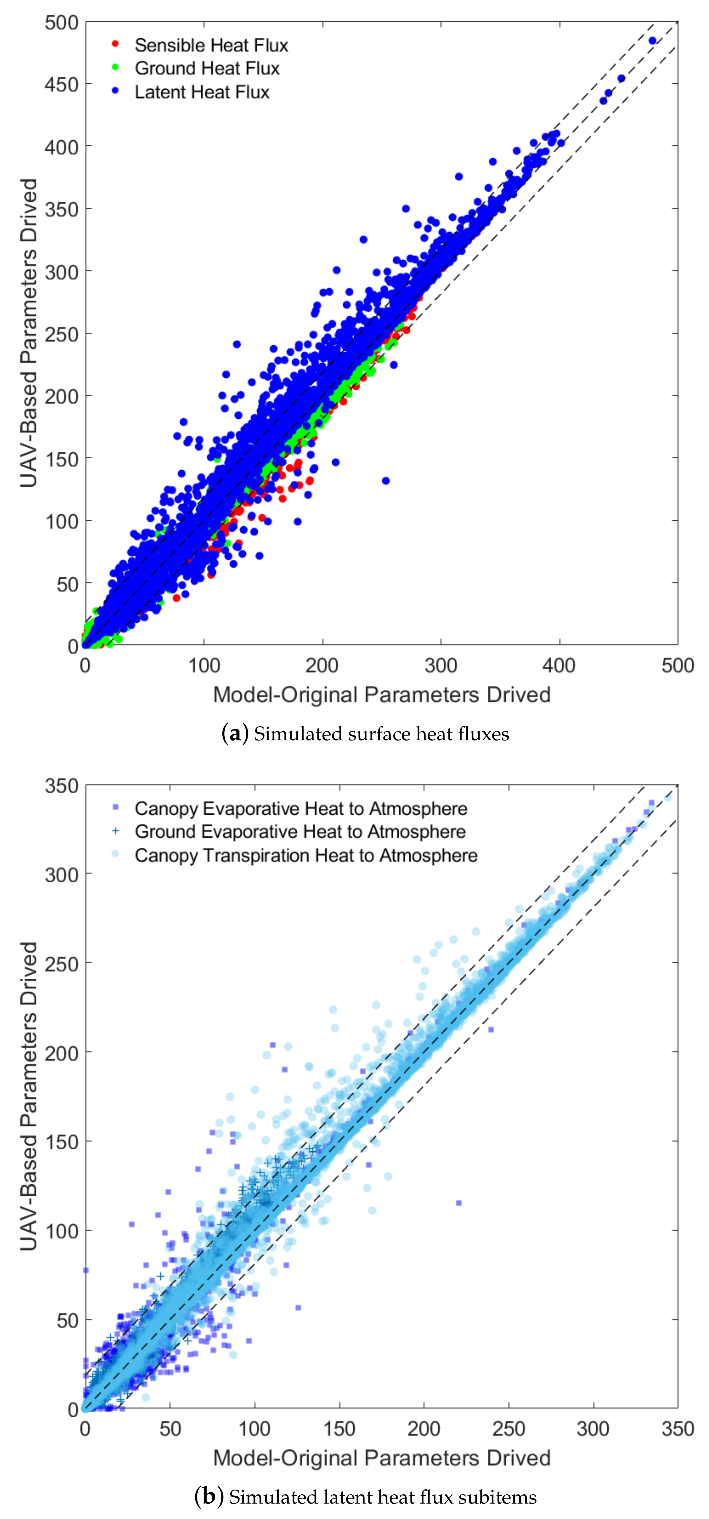 Remotesensing 12 04120 g007