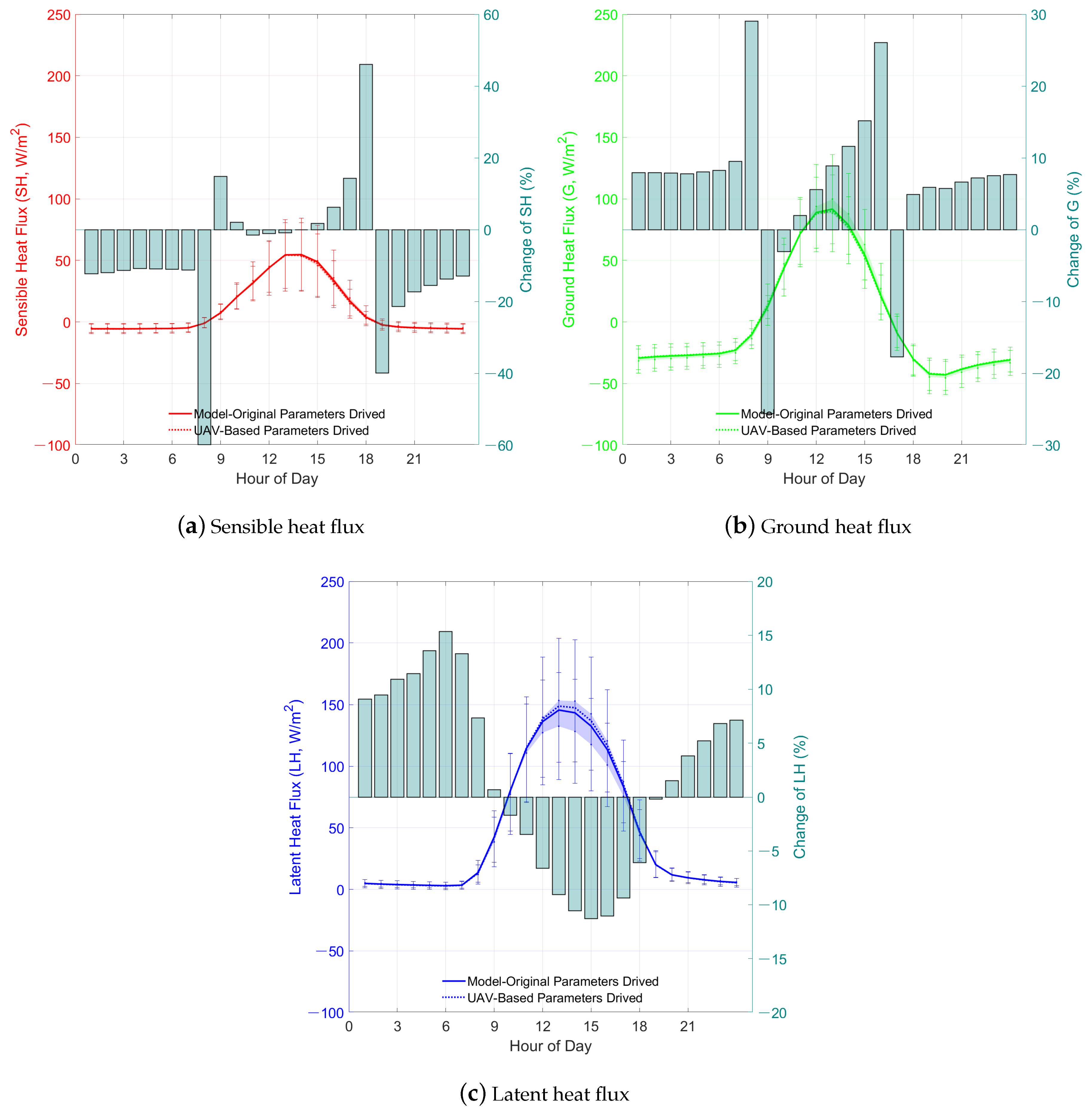 Remotesensing 12 04120 g008