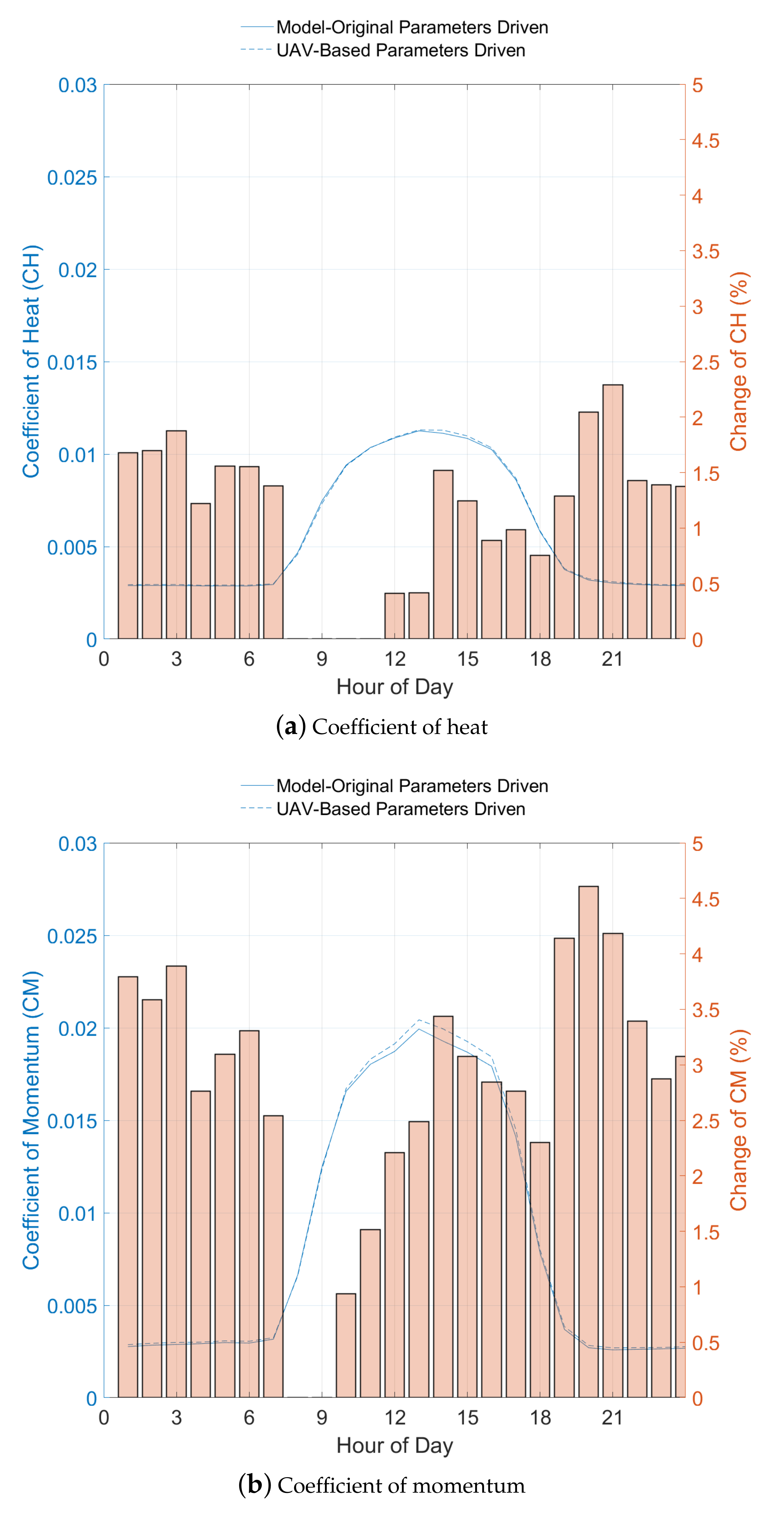 Remotesensing 12 04120 g009