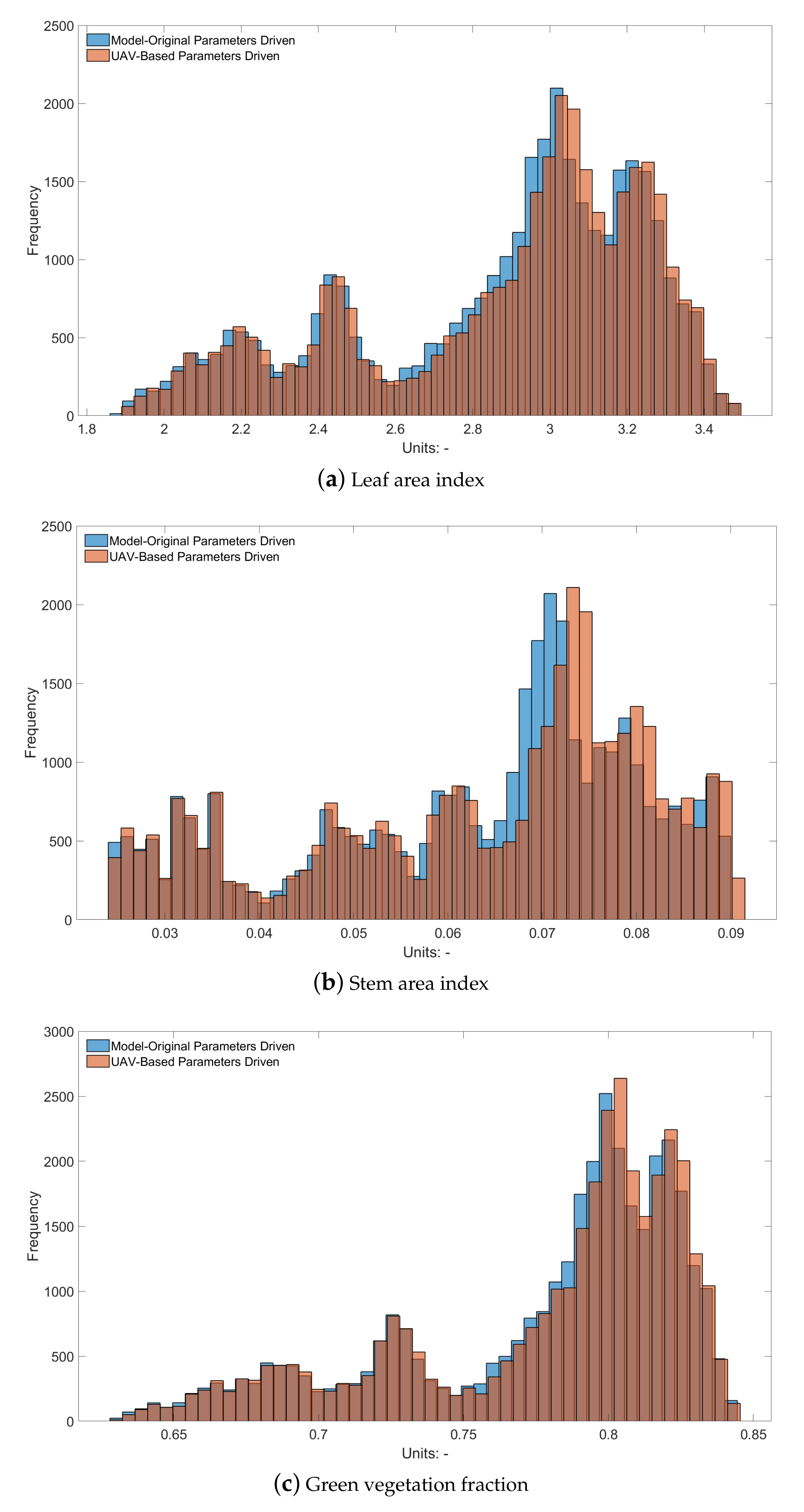 Remotesensing 12 04120 g010