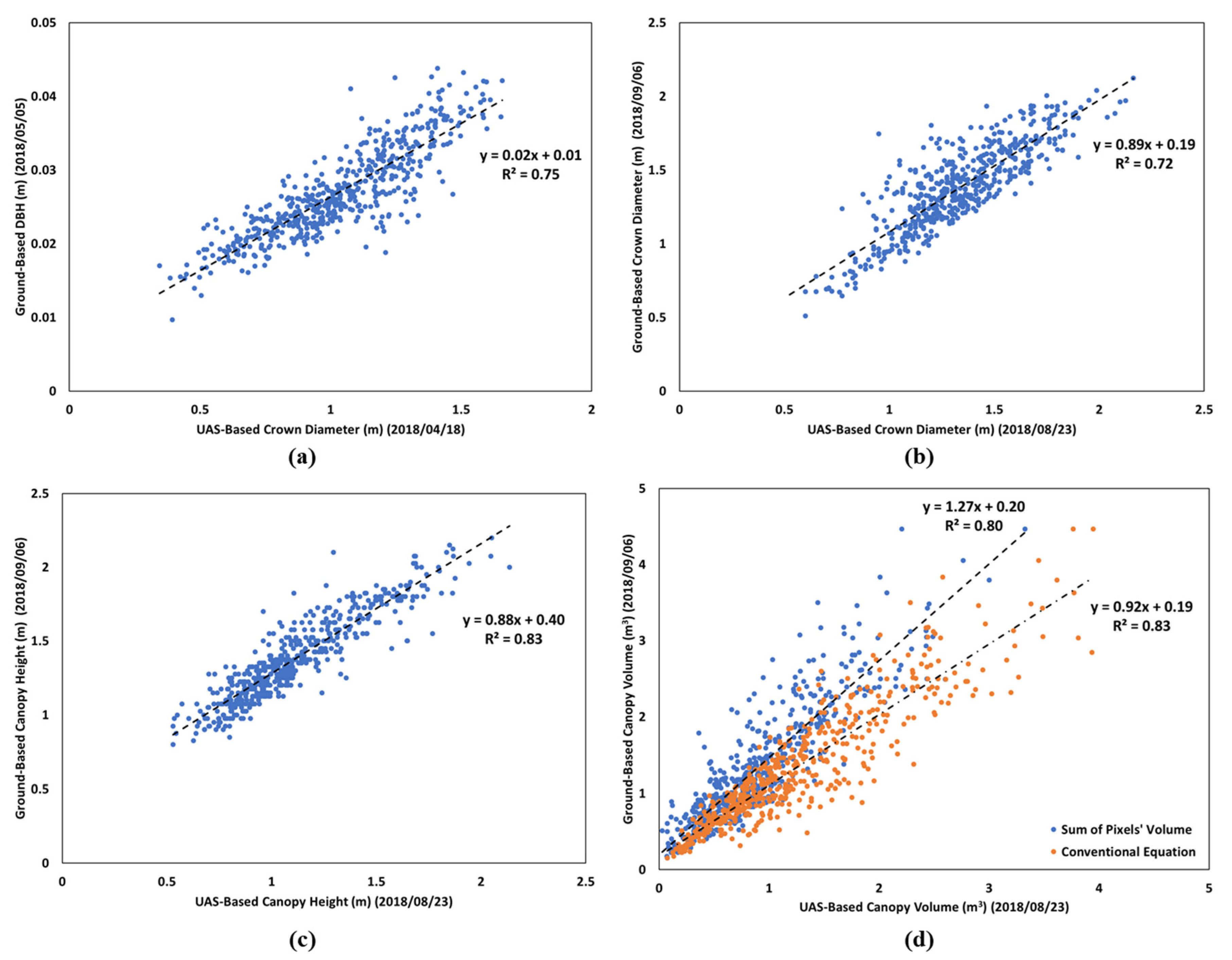 Remotesensing 12 04122 g005 Remotesensing 12 04122 g005