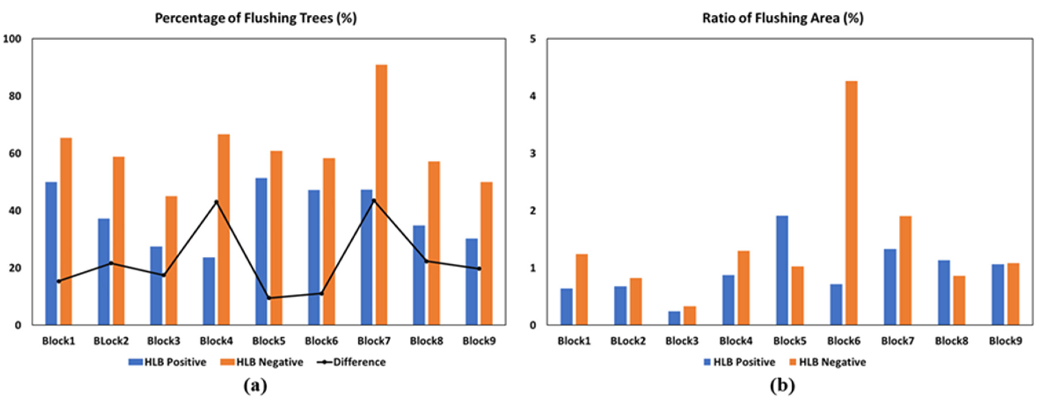 Remotesensing 12 04122 g007 Remotesensing 12 04122 g007
