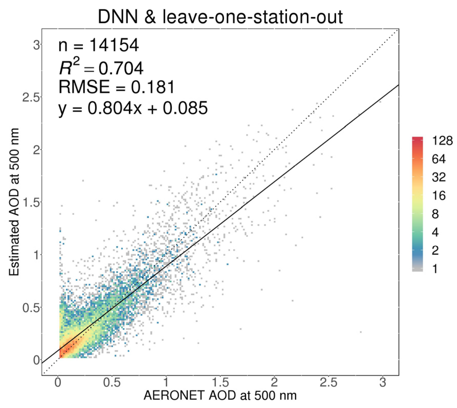 Remotesensing 12 04125 g008 Remotesensing 12 04125 g008
