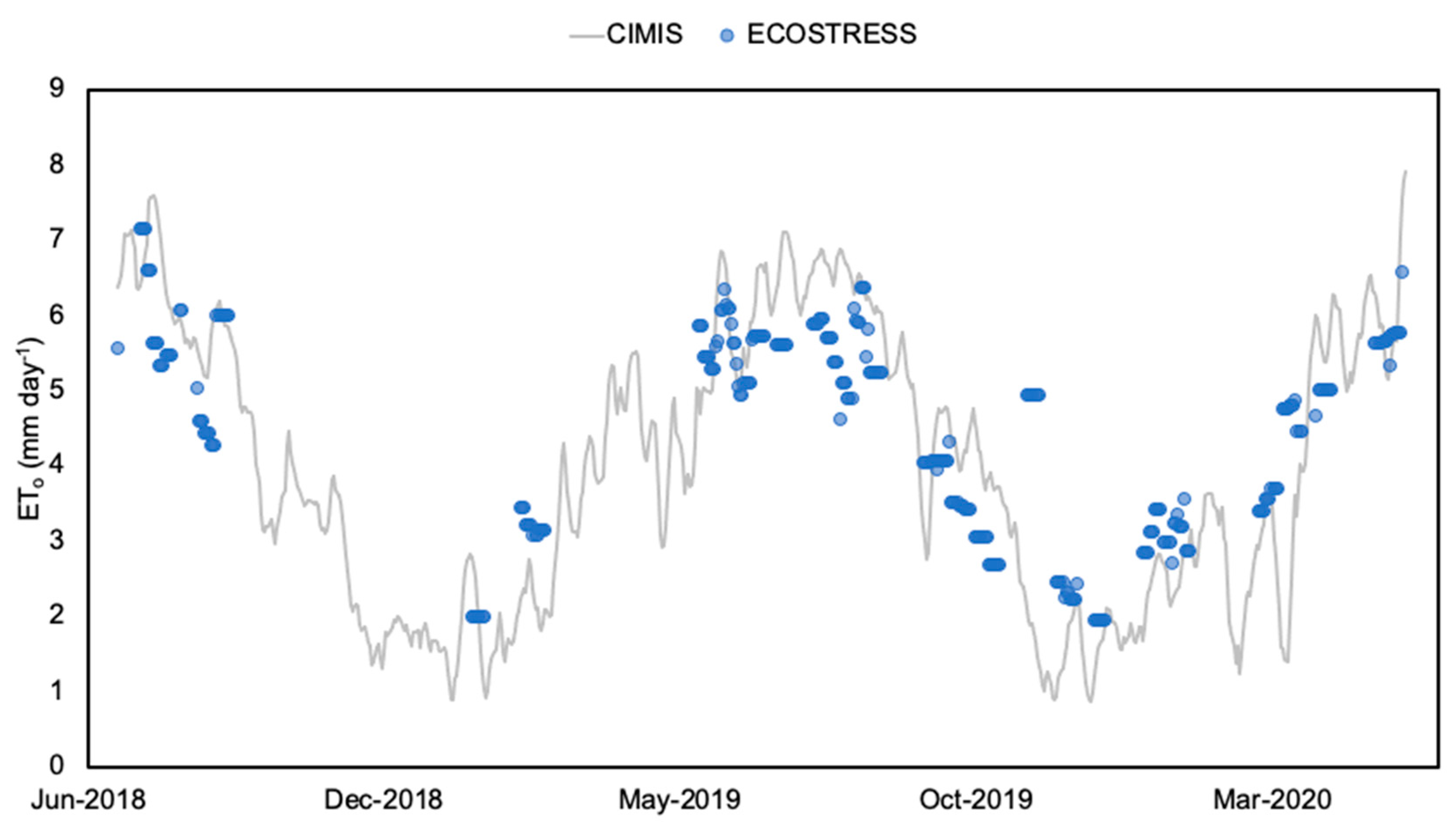 Remotesensing 12 04126 g005 Remotesensing 12 04126 g005