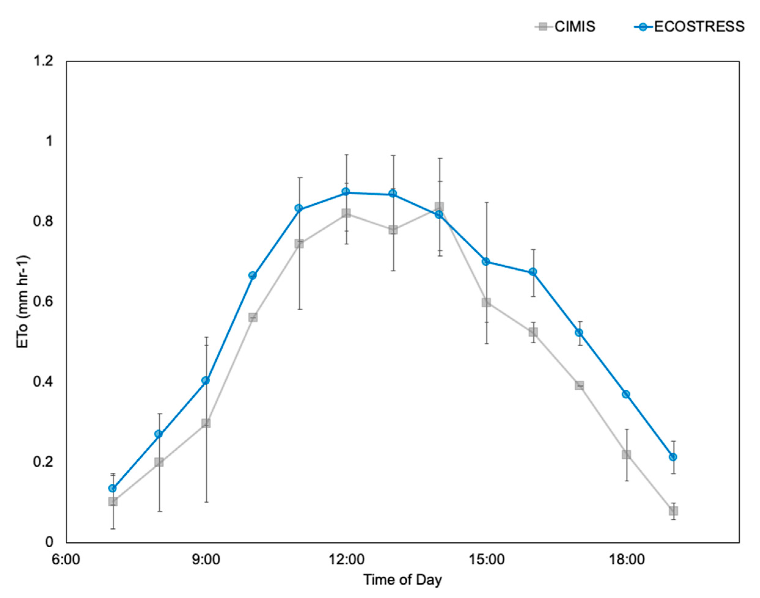 Remotesensing 12 04126 g006 Remotesensing 12 04126 g006