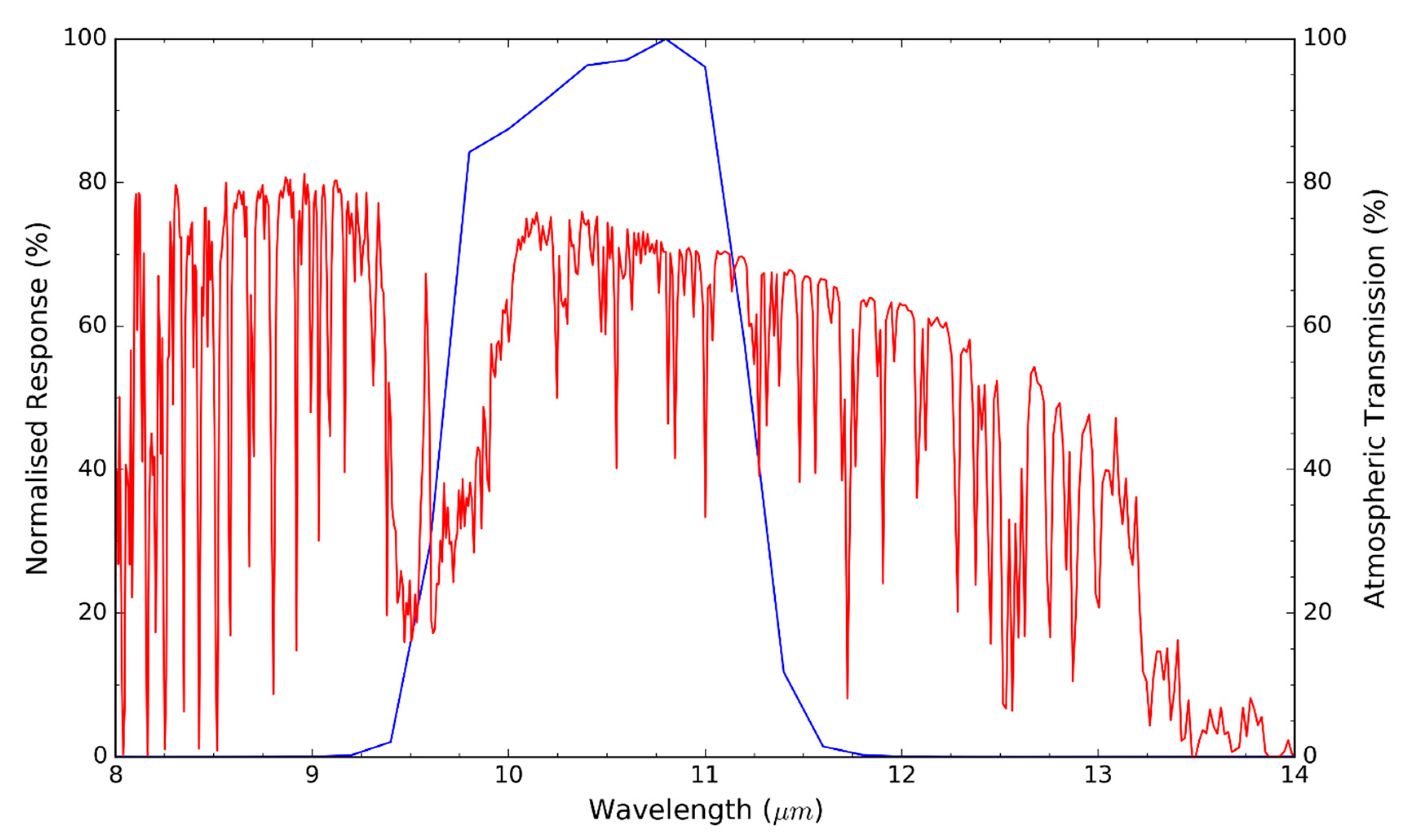 Remotesensing 12 04127 g004 Remotesensing 12 04127 g004