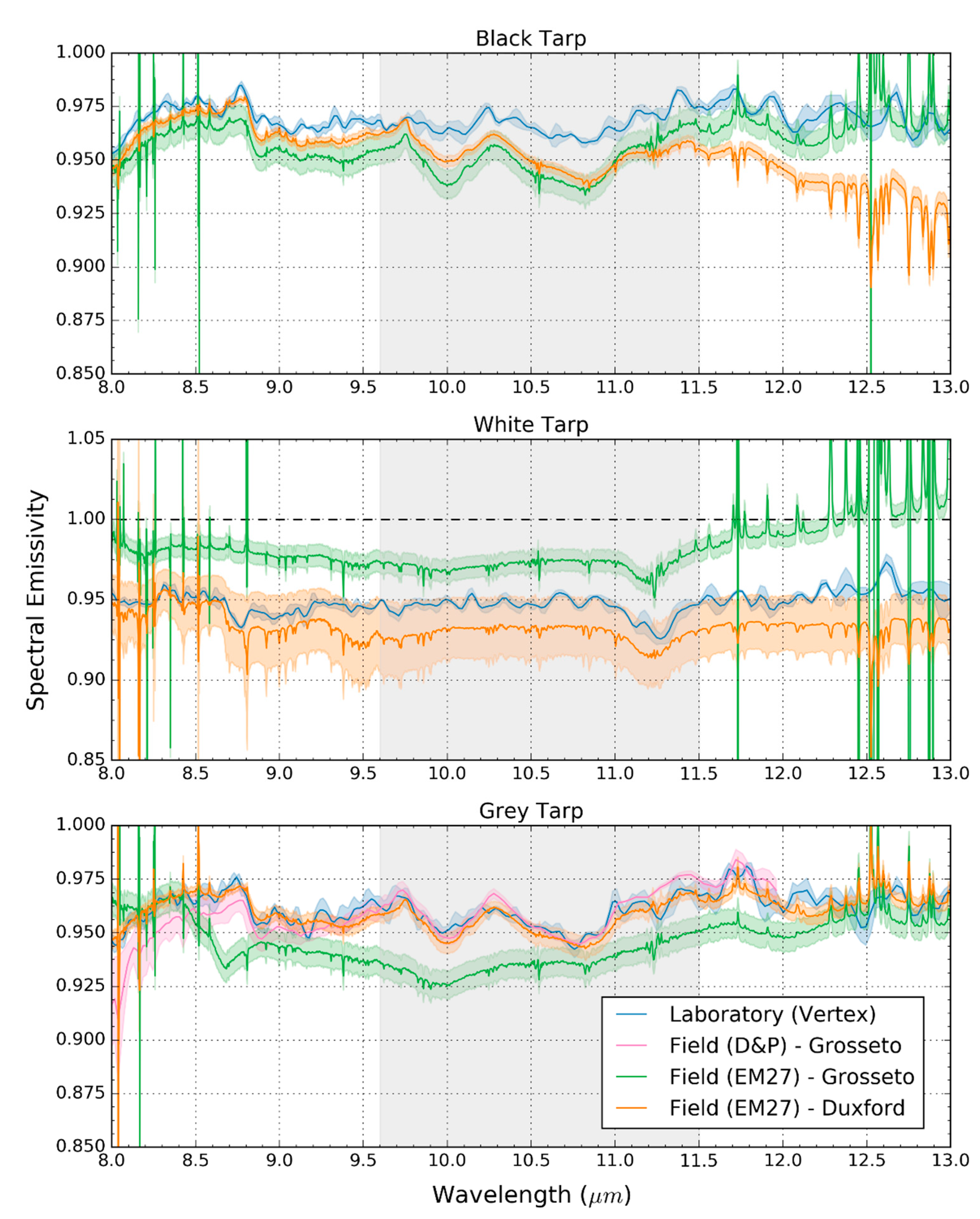 Remotesensing 12 04127 g010 Remotesensing 12 04127 g010