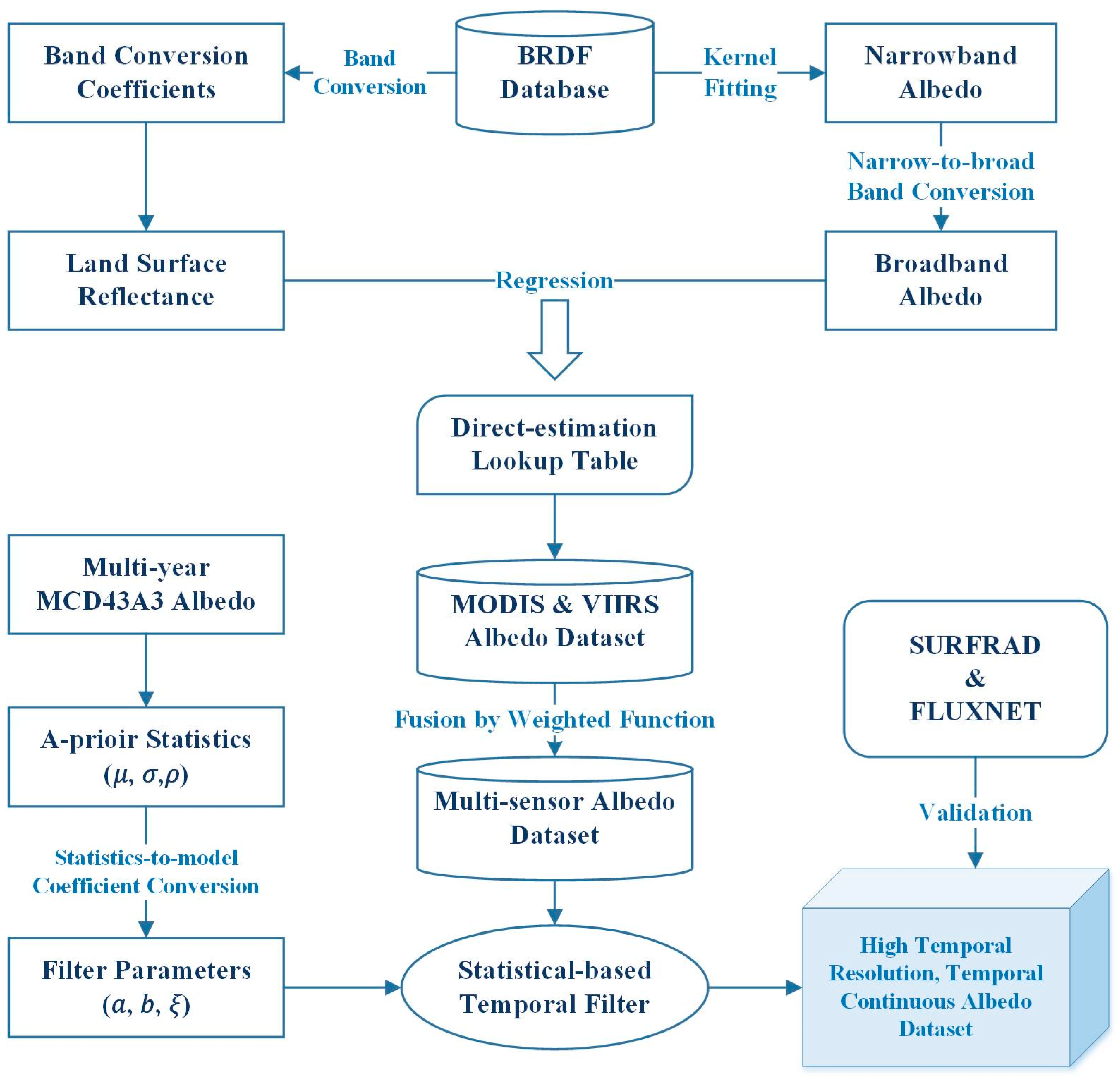 Remotesensing 12 04131 g001