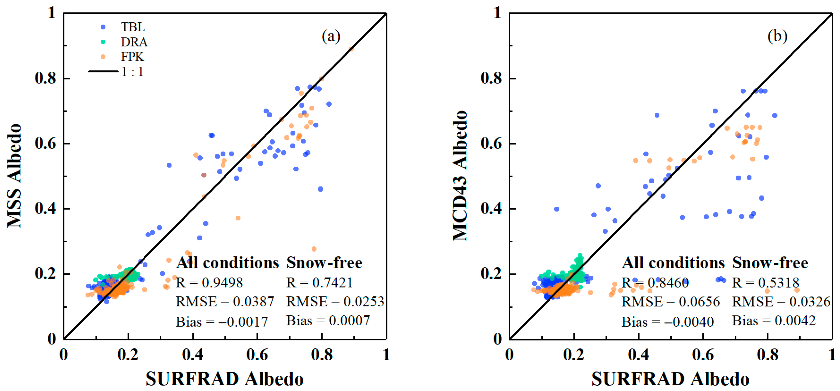 Remotesensing 12 04131 g005