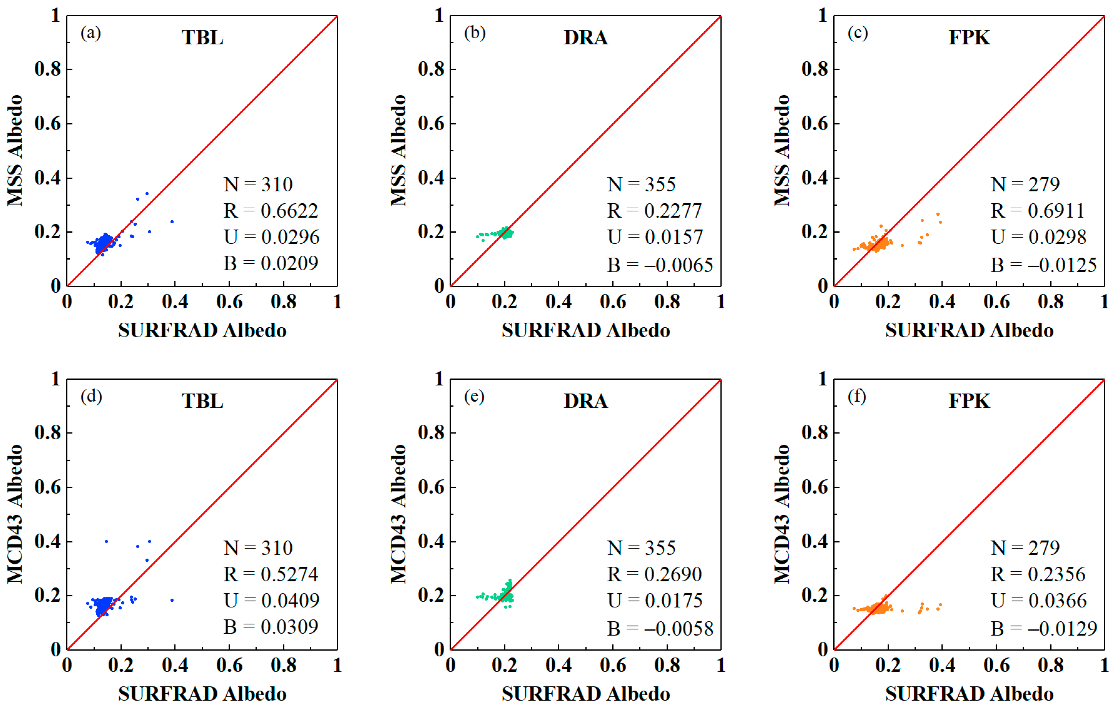 Remotesensing 12 04131 g007